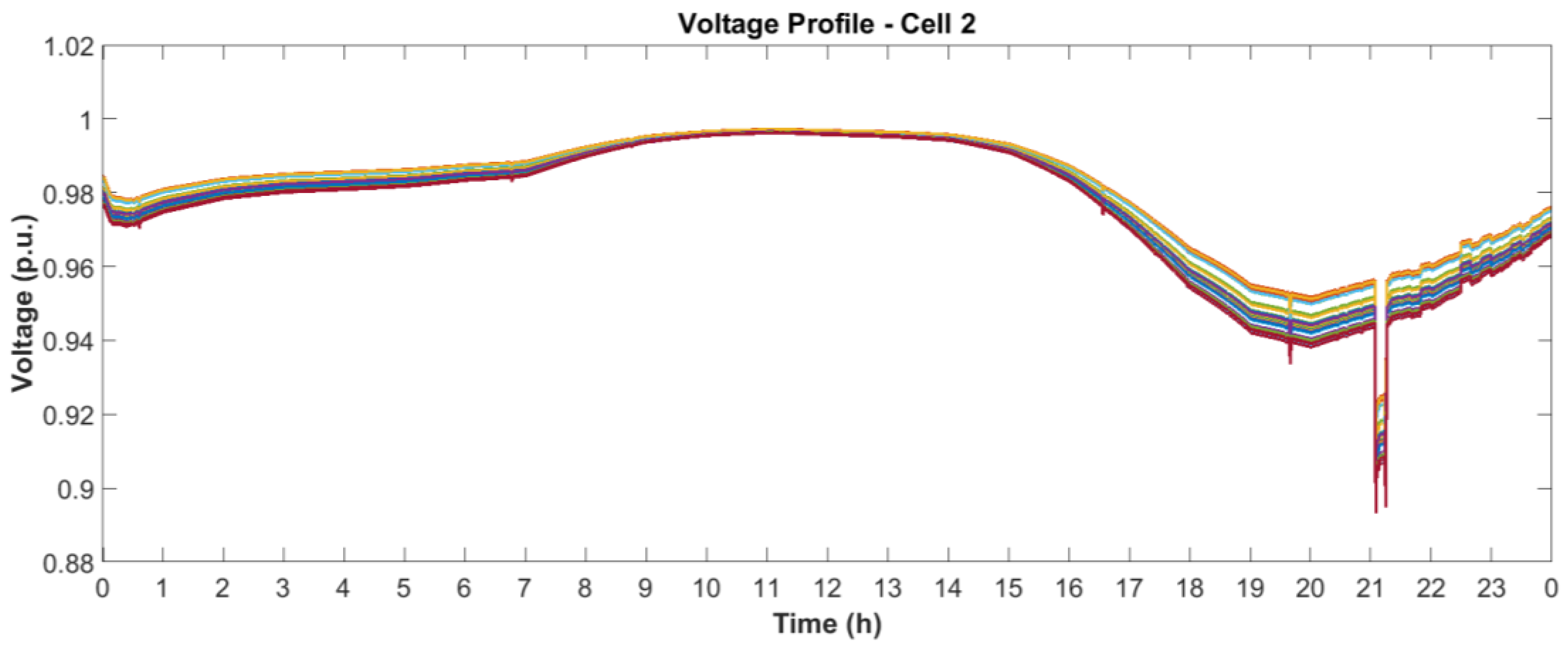 Energies 11 01659 g027