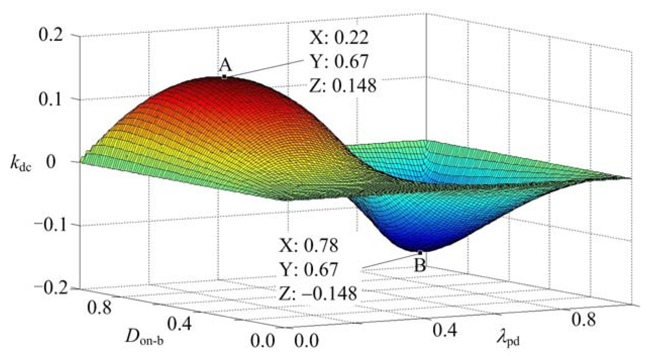Energies 11 01661 g007