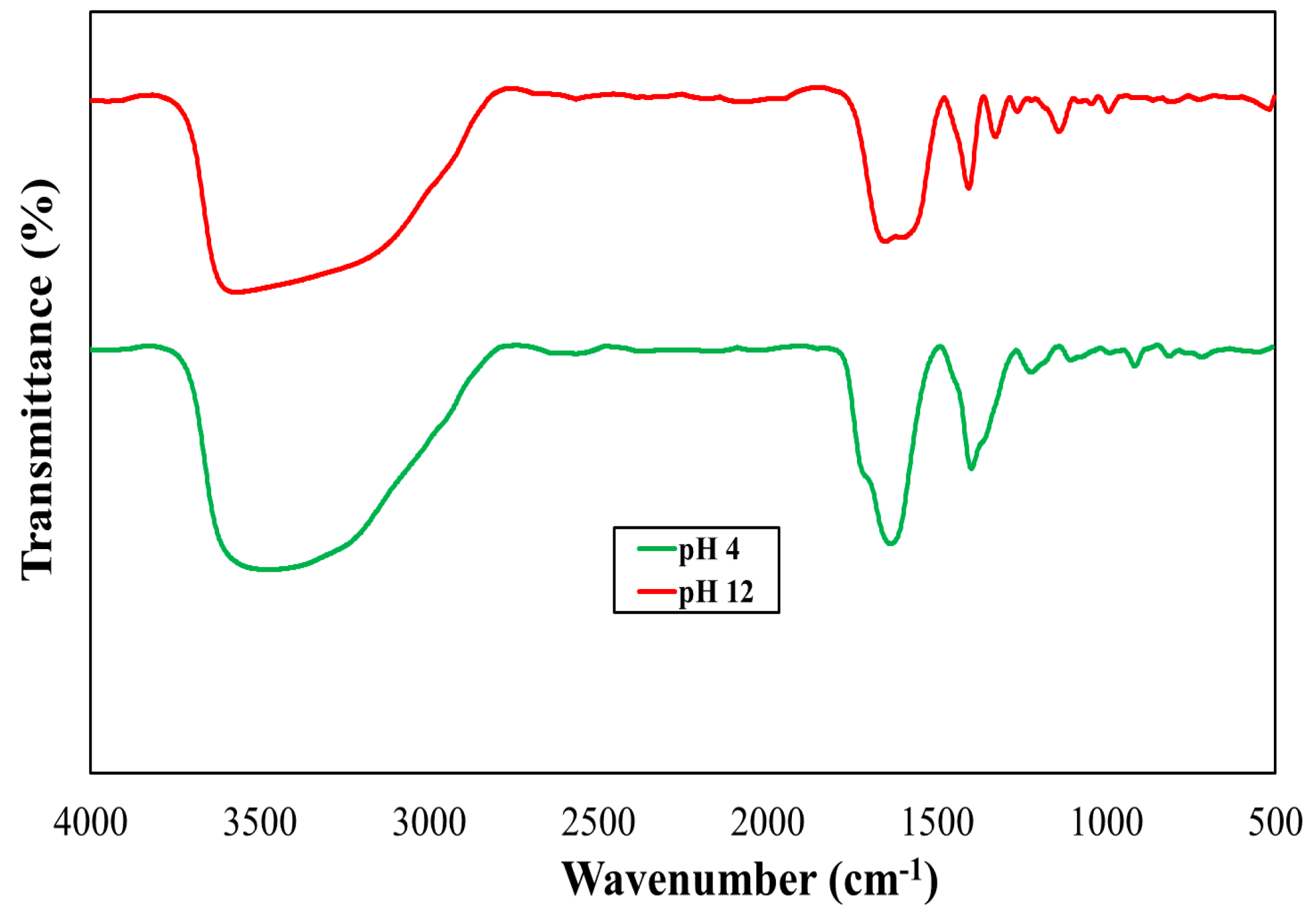 Energies 11 01663 g009