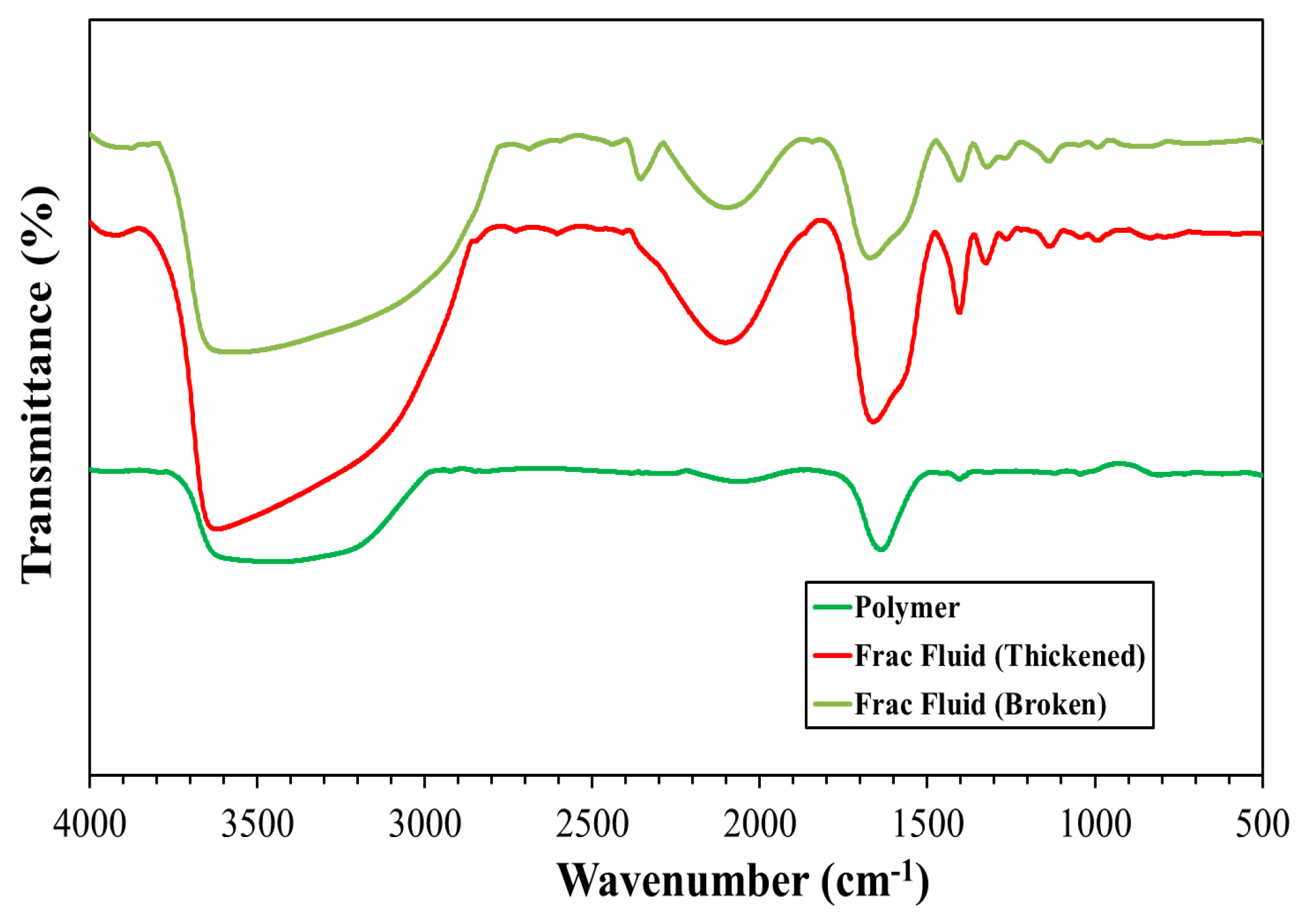 Energies 11 01663 g010