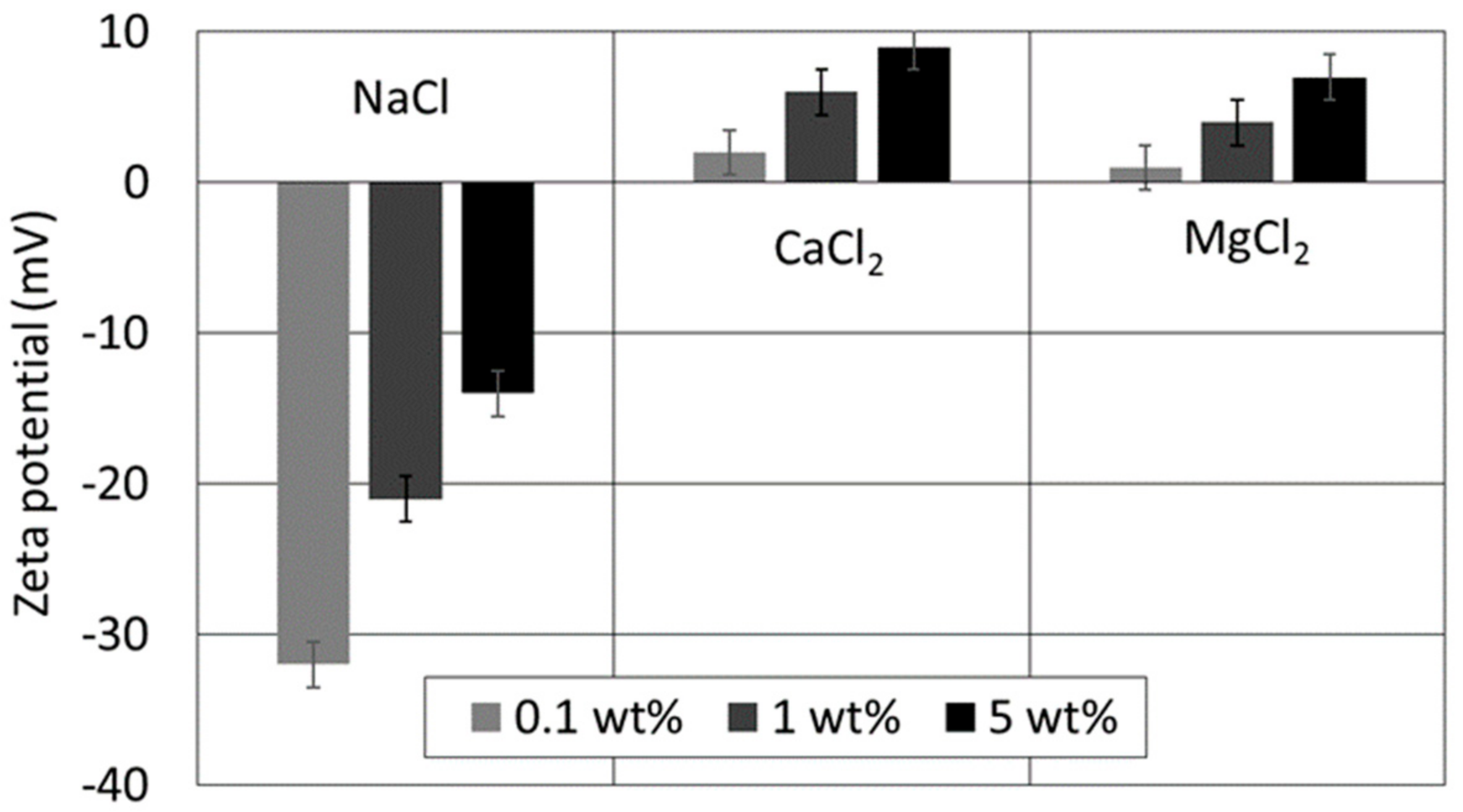 Energies 11 01666 g002