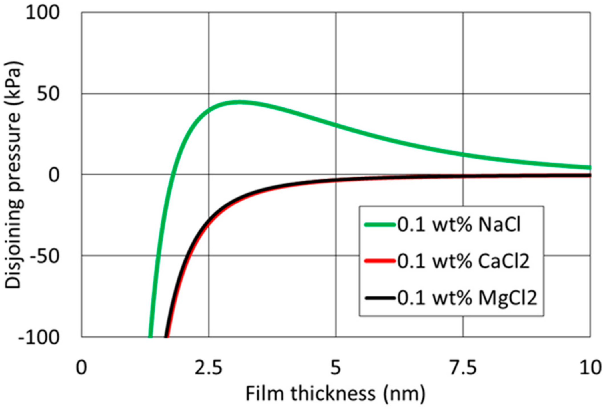 Energies 11 01666 g003