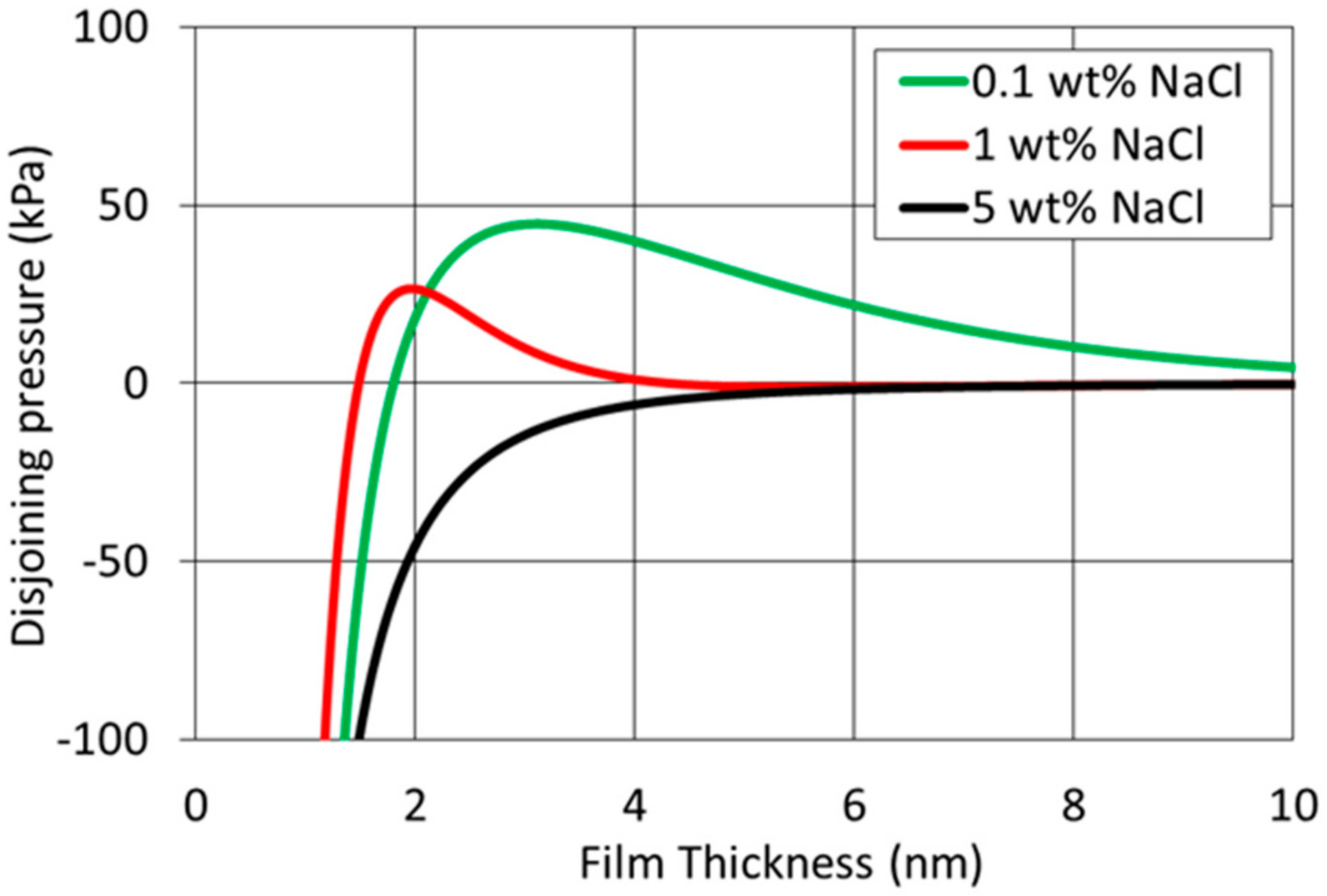 Energies 11 01666 g004