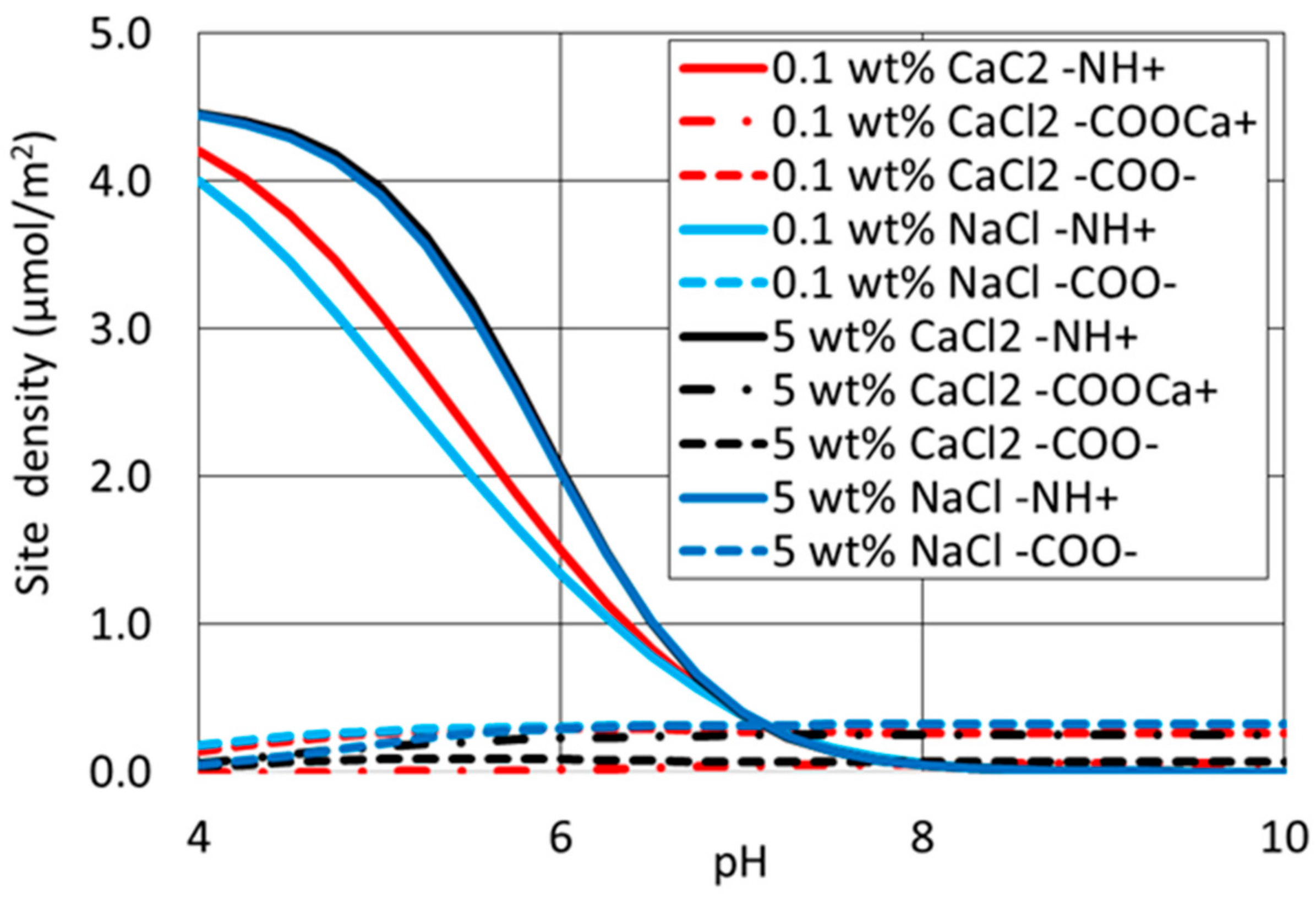 Energies 11 01666 g005