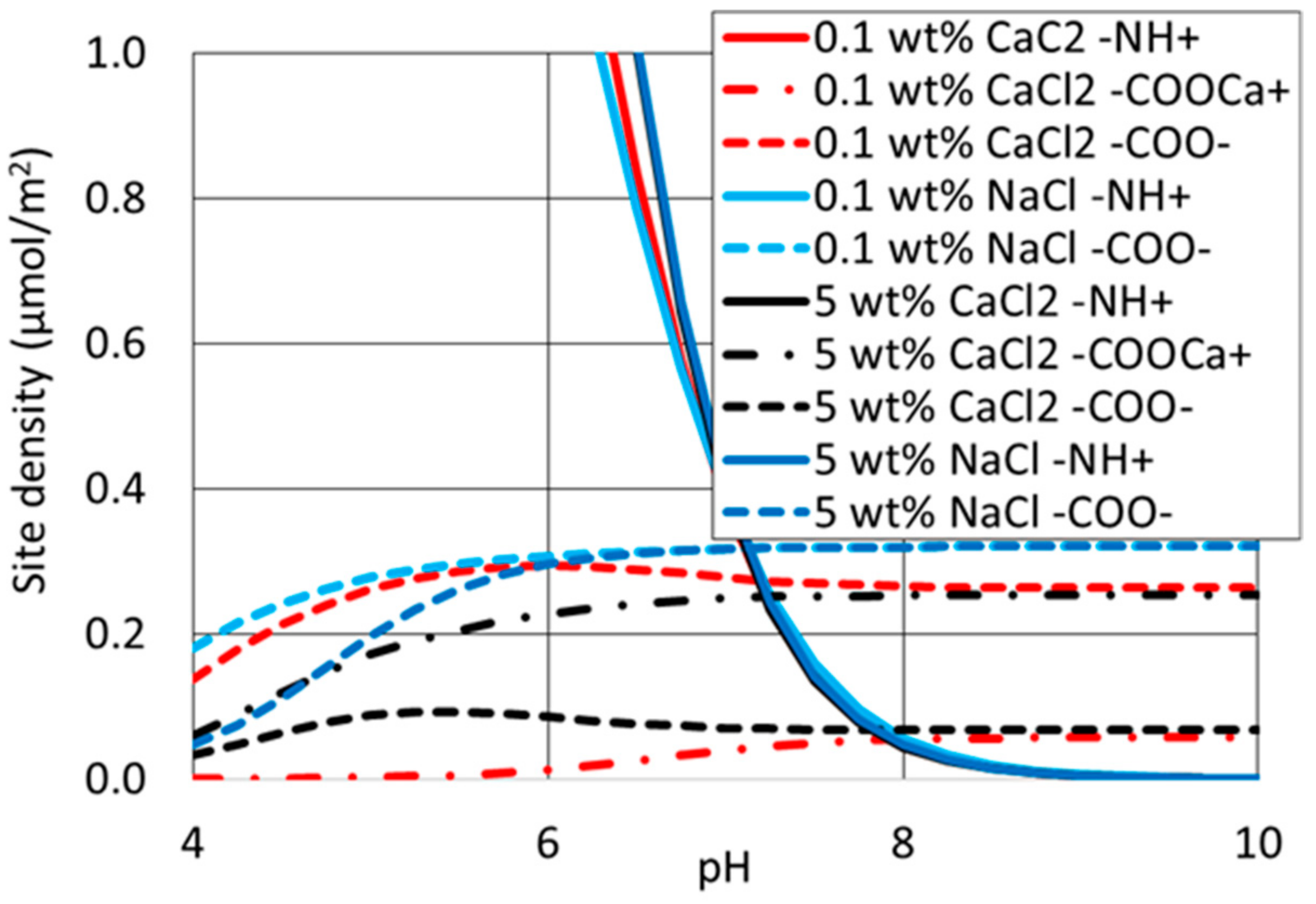 Energies 11 01666 g006