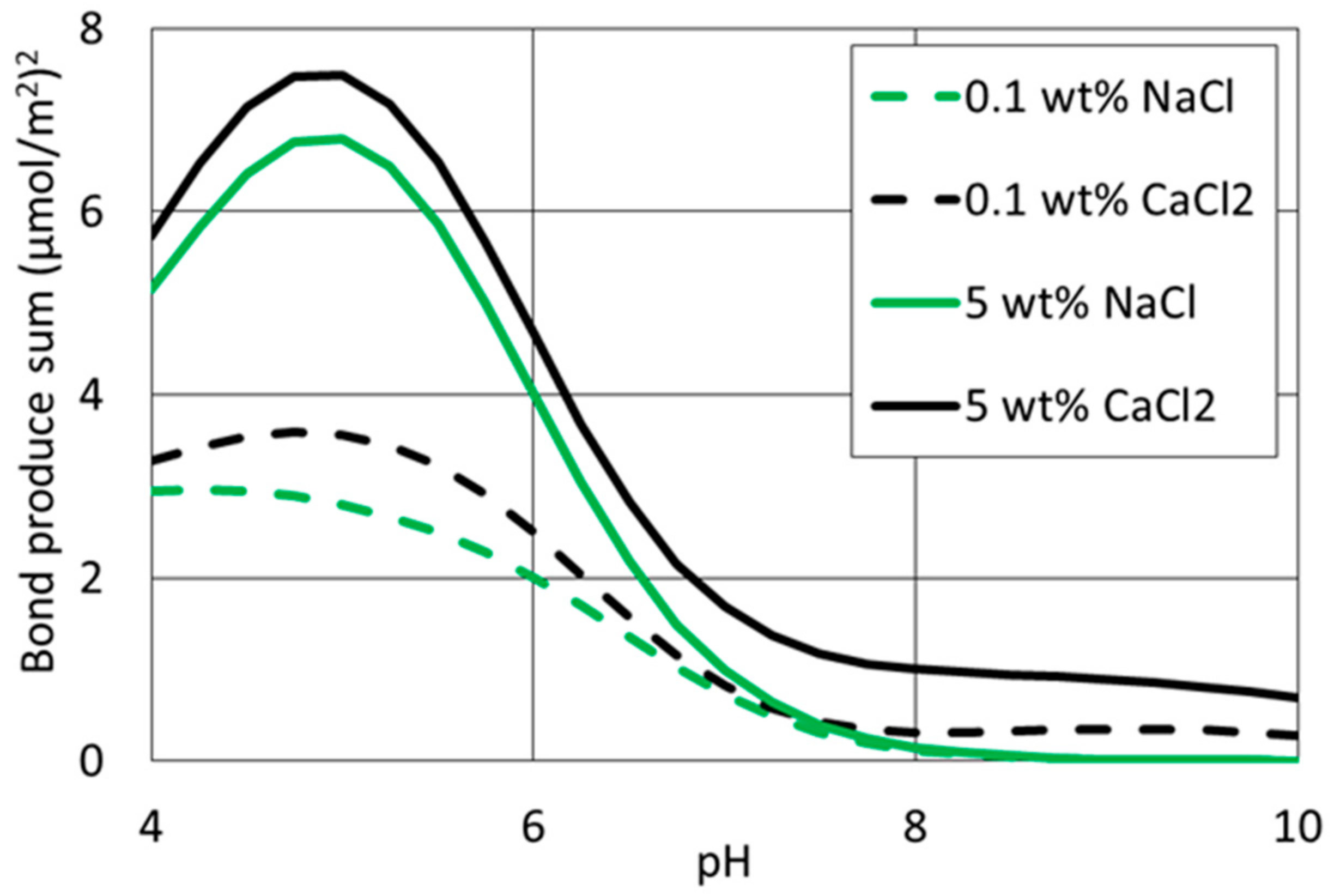 Energies 11 01666 g008