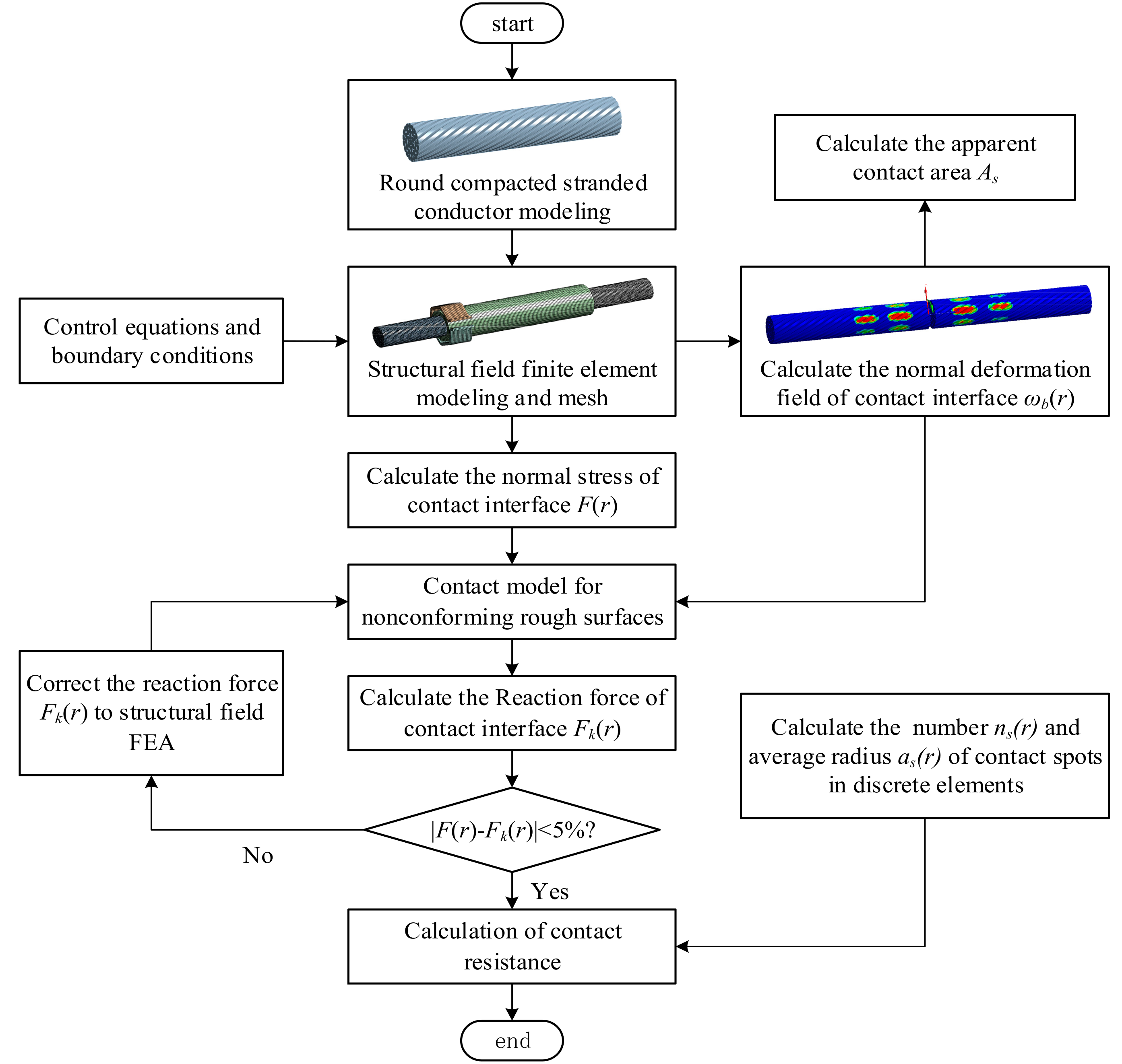 Energies 11 01667 g008