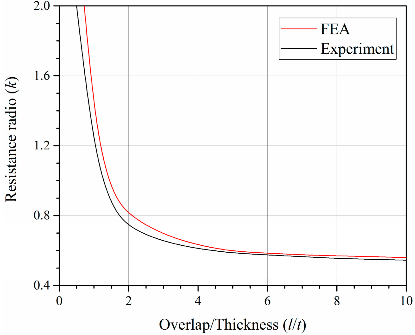 Energies 11 01667 g010