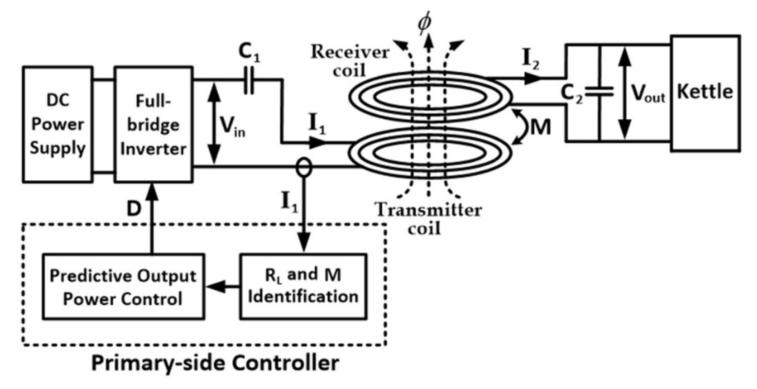 Energies 11 01671 g001 Energies 11 01671 g001