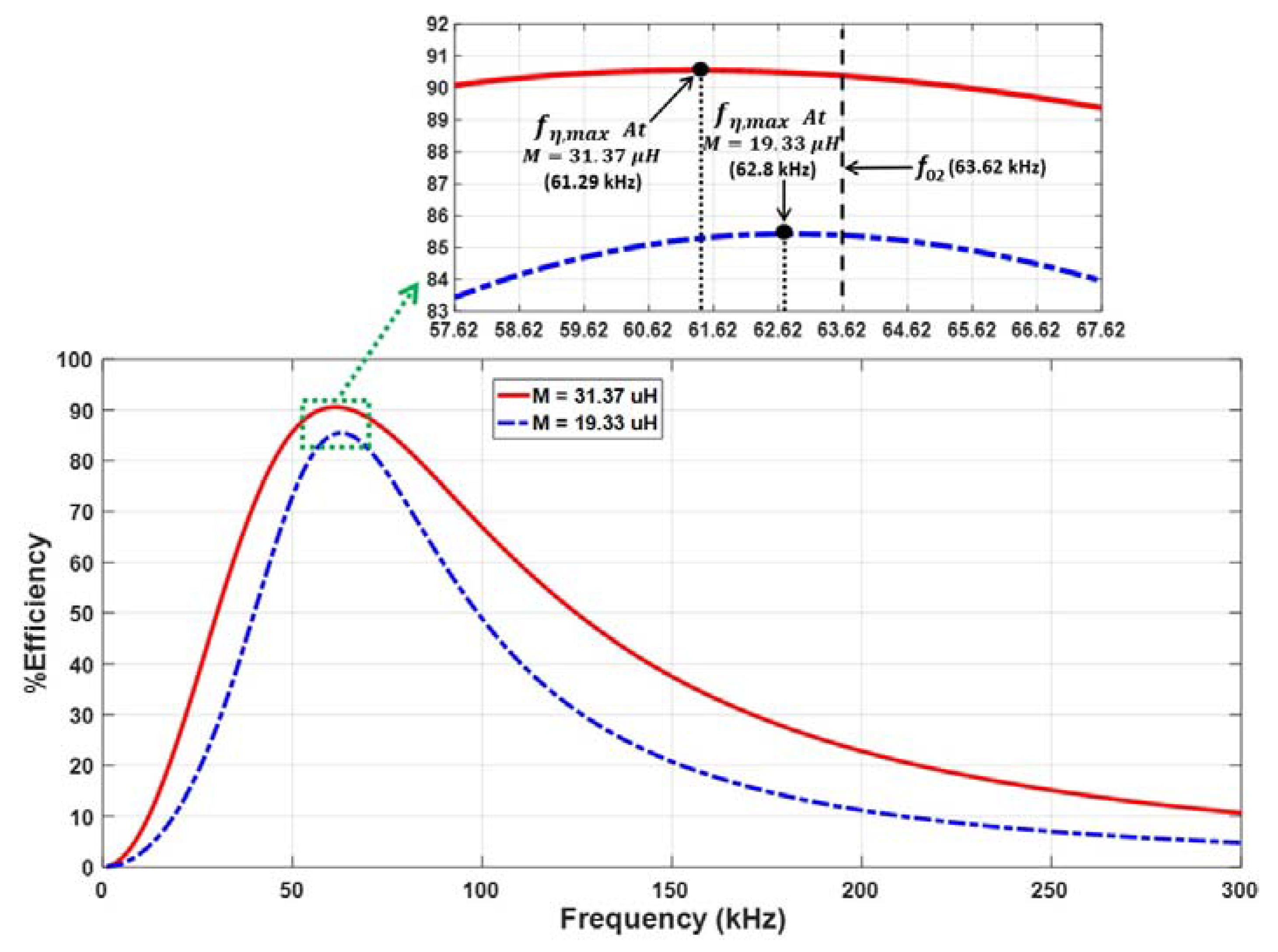 Energies 11 01671 g004 Energies 11 01671 g004