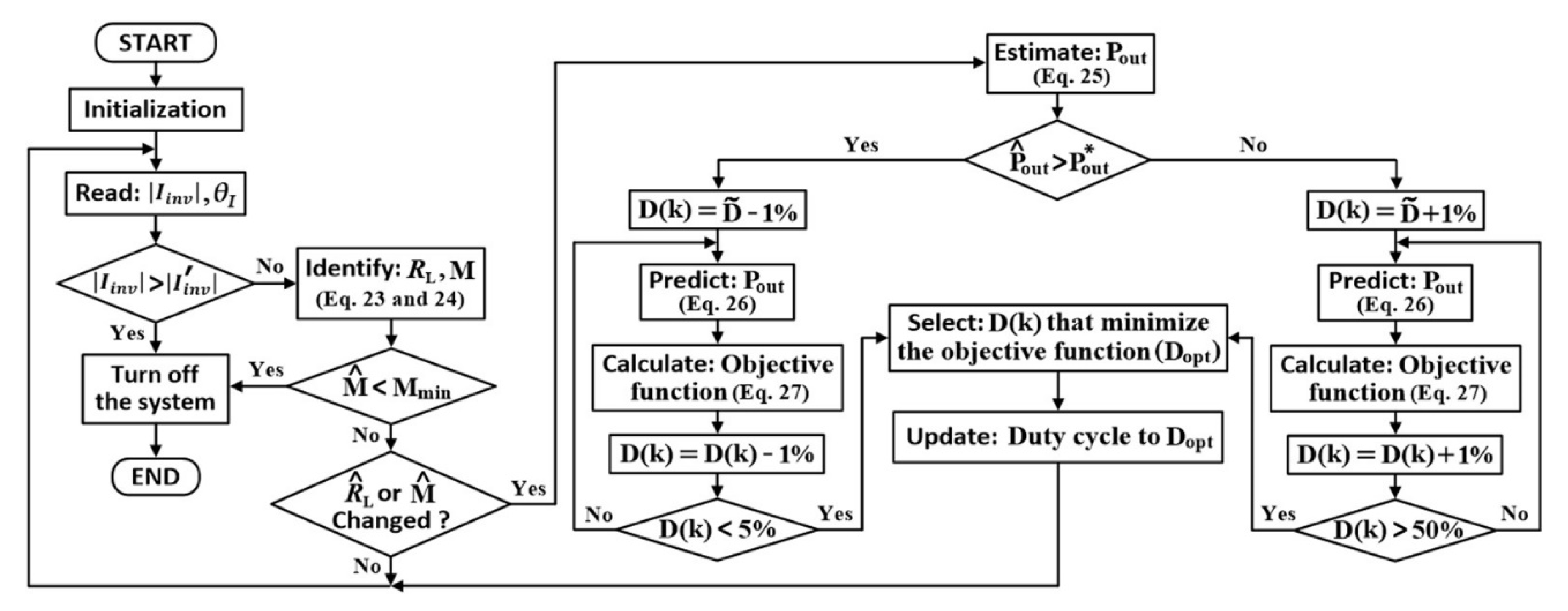 Energies 11 01671 g007 Energies 11 01671 g007