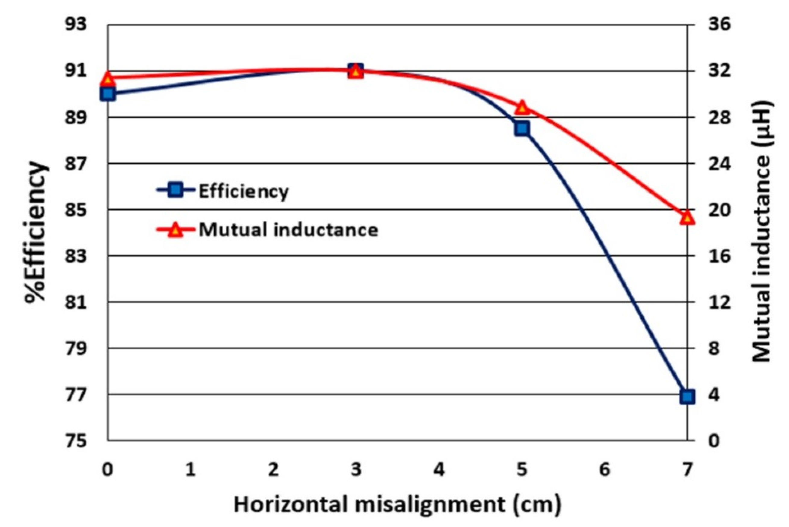 Energies 11 01671 g013 Energies 11 01671 g013