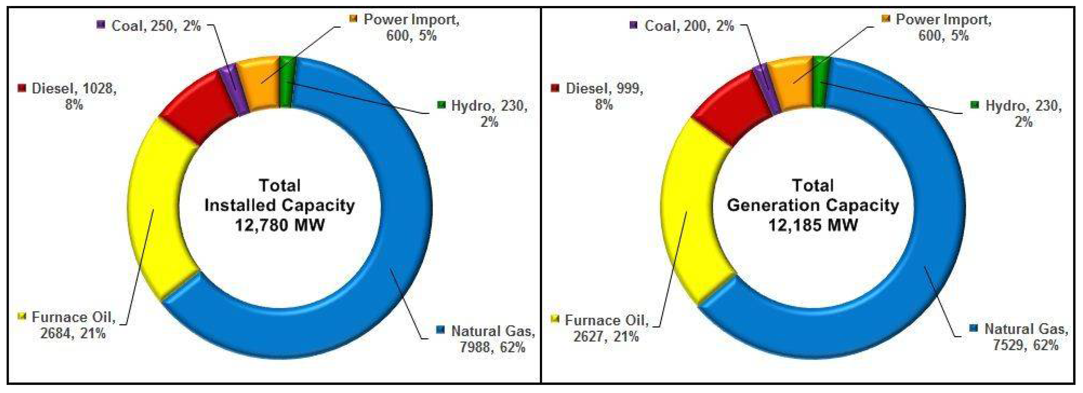 Energies 11 01672 g001 Energies 11 01672 g001