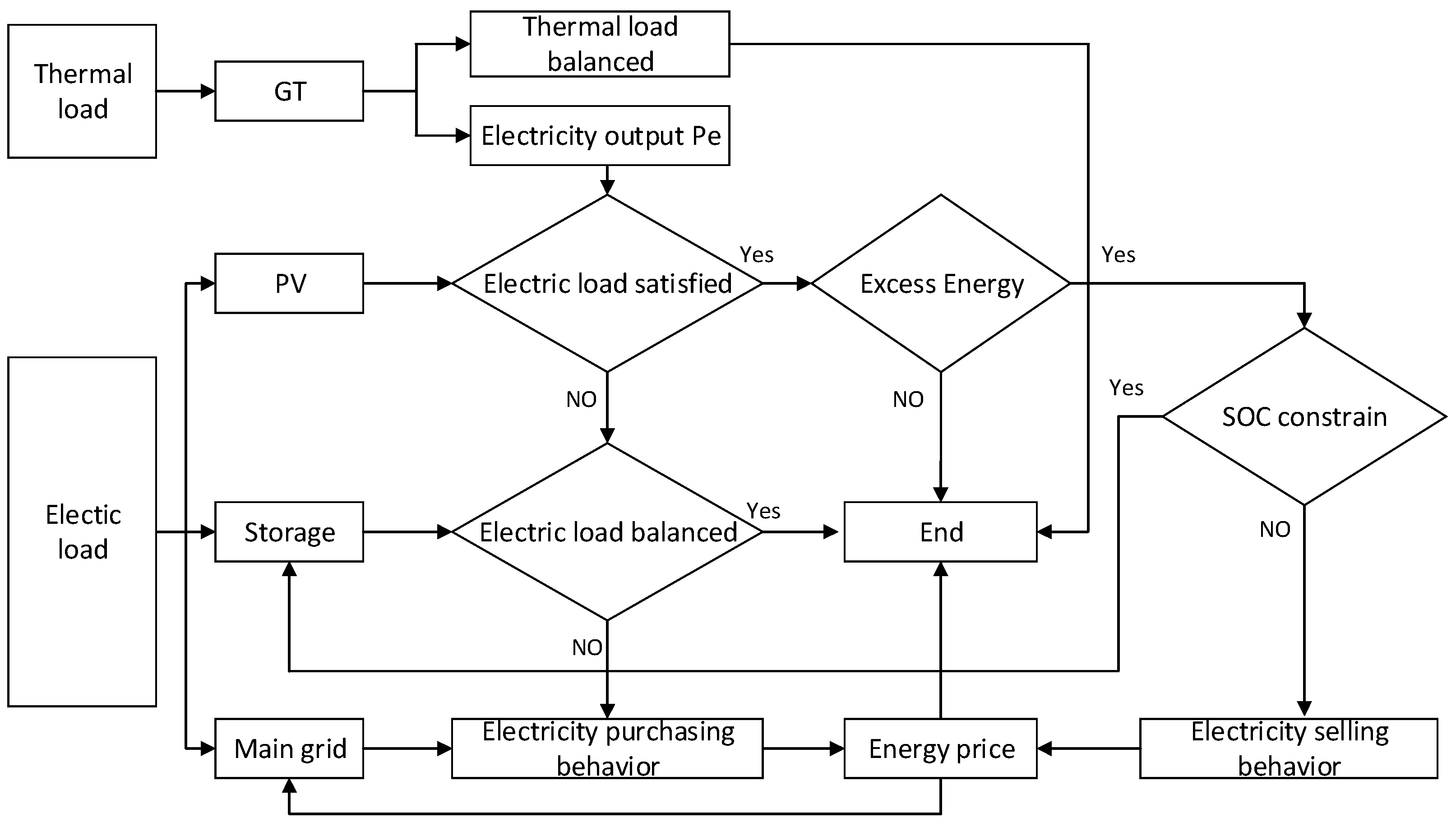 Energies 11 01676 g002
