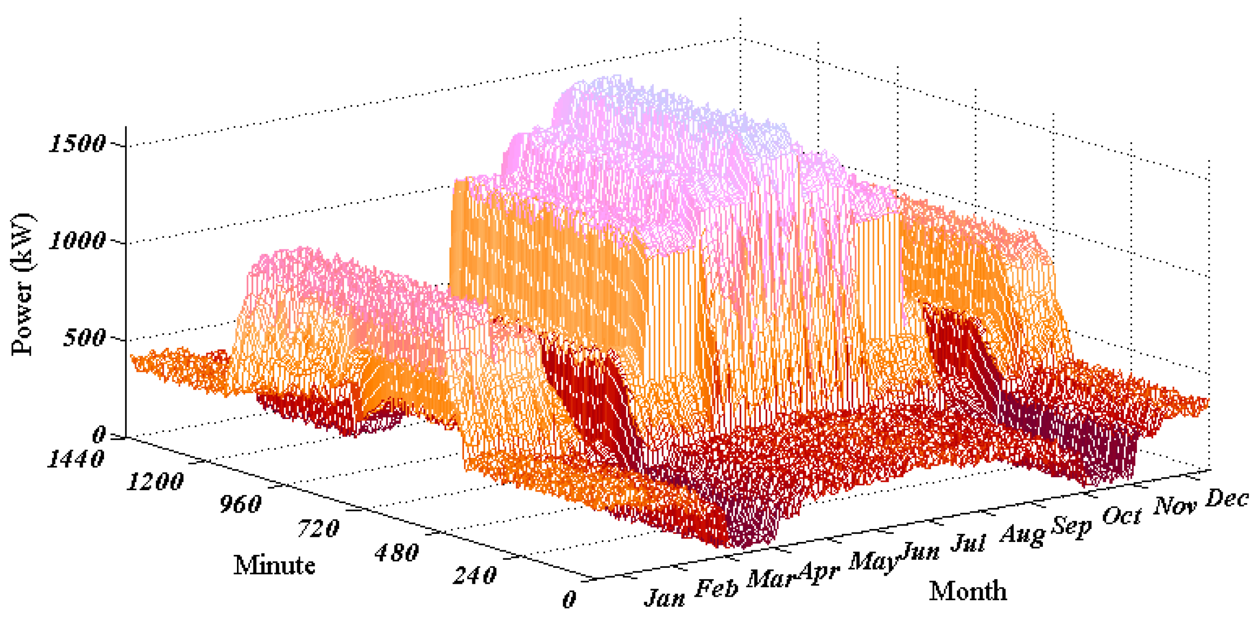 Energies 11 01676 g005