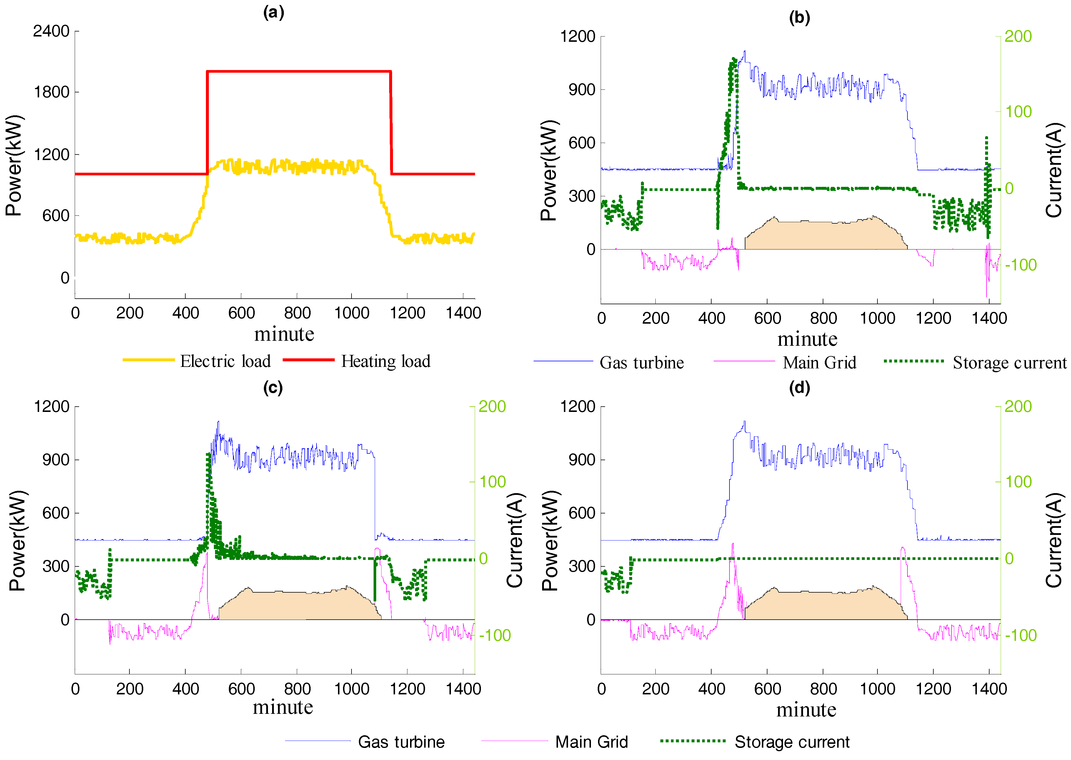Energies 11 01676 g007