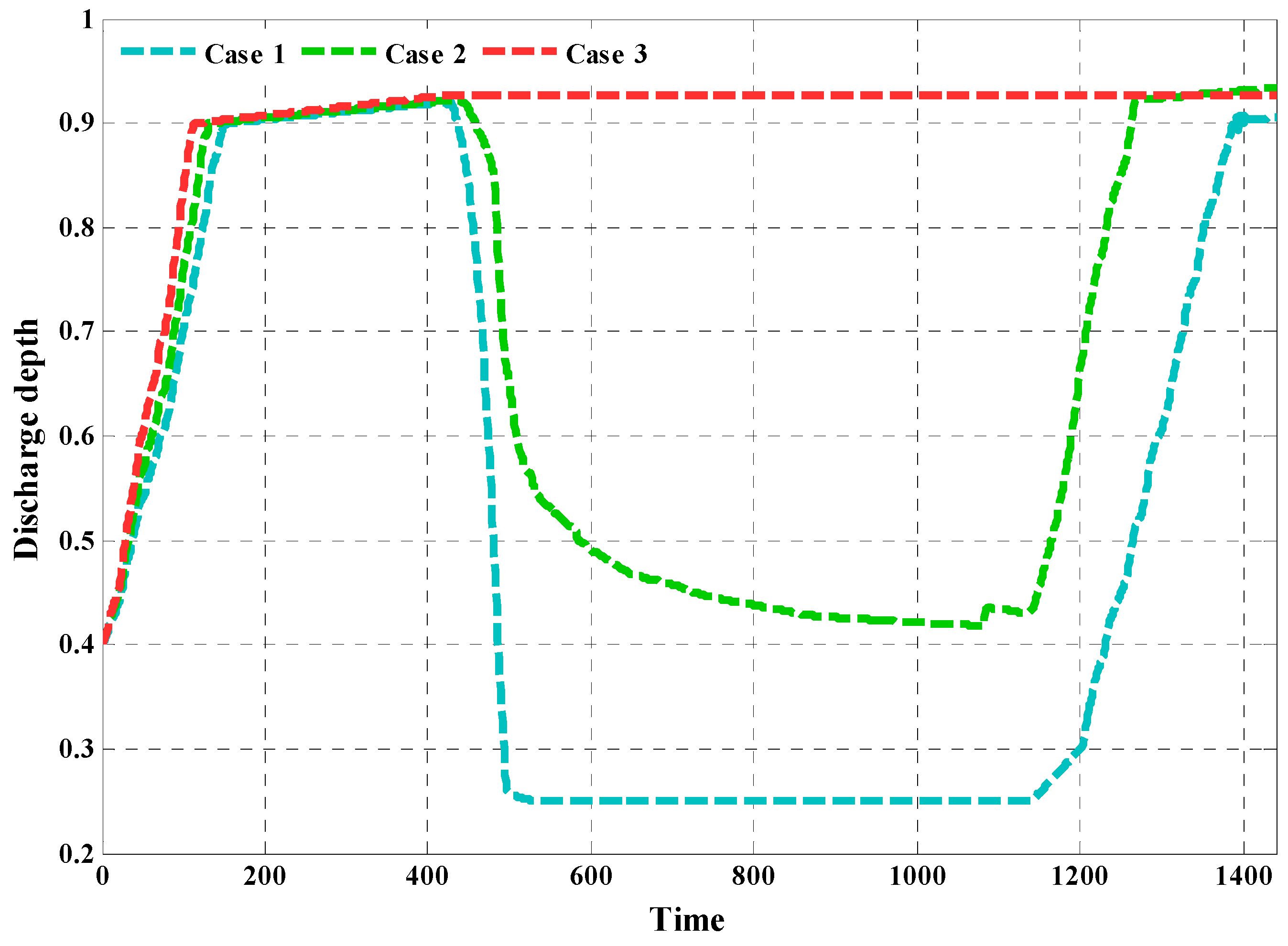Energies 11 01676 g008