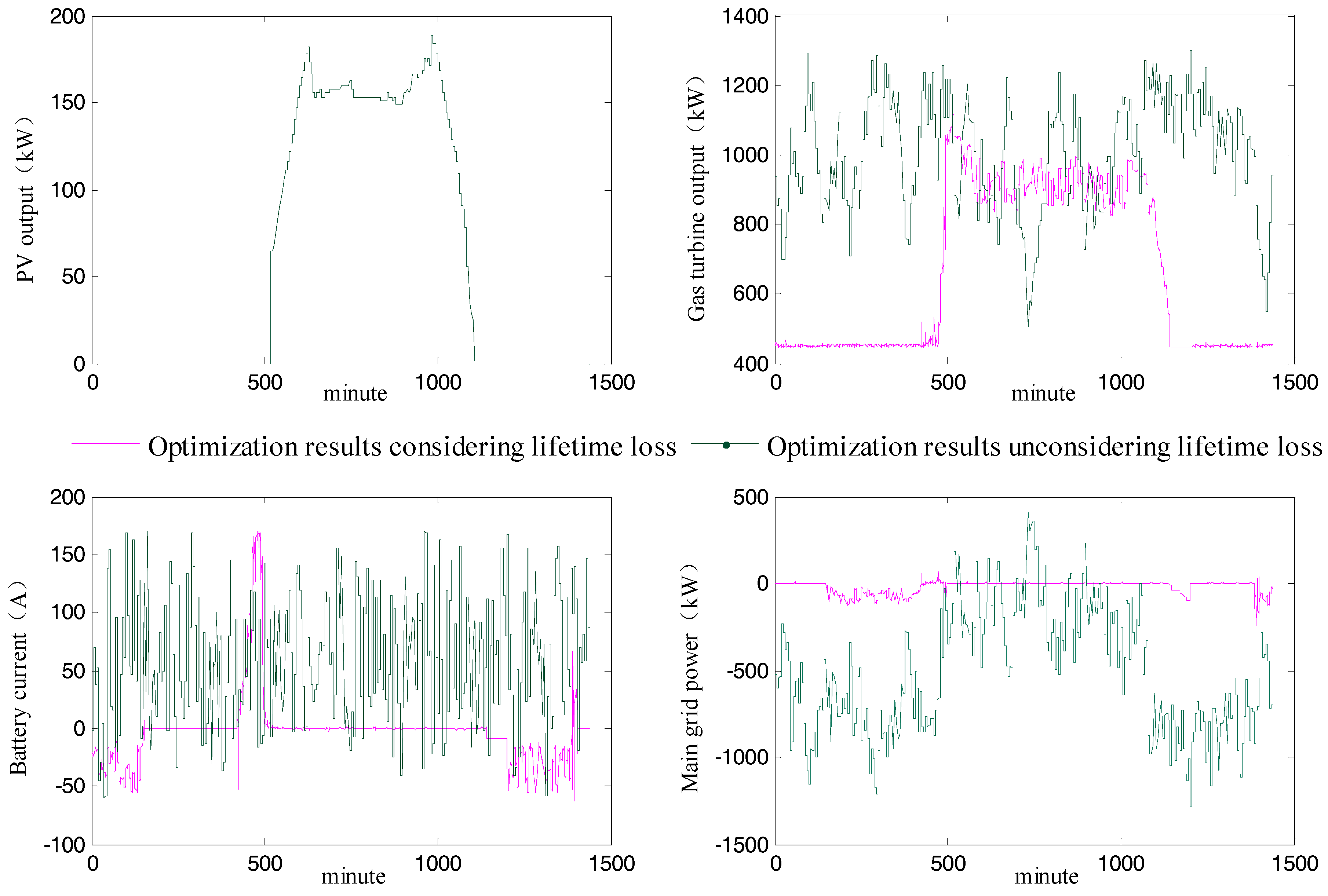 Energies 11 01676 g009