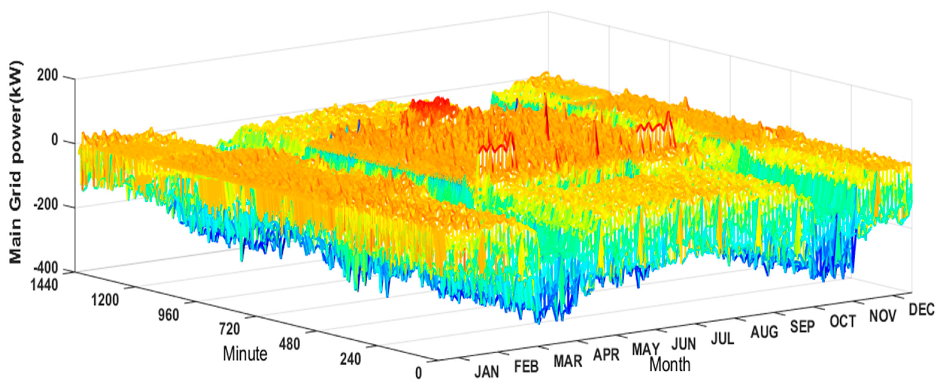 Energies 11 01676 g010