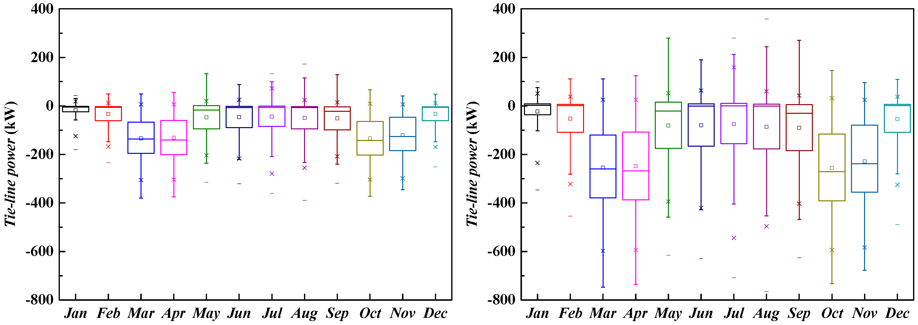 Energies 11 01676 g011