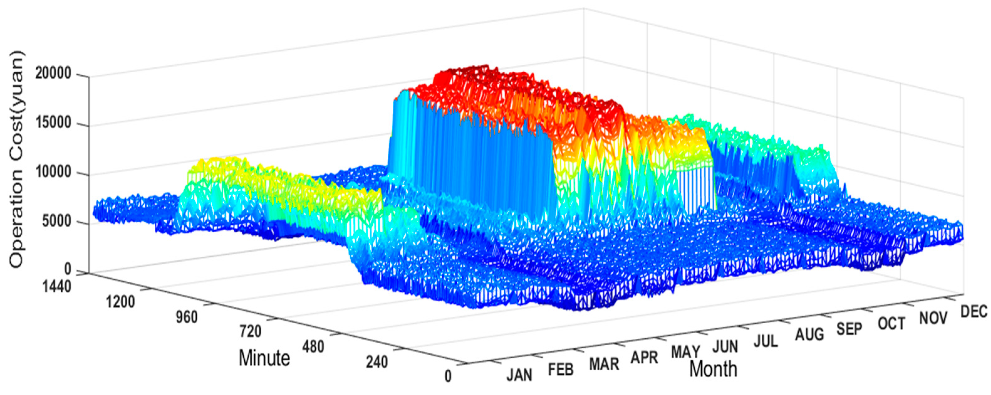Energies 11 01676 g012