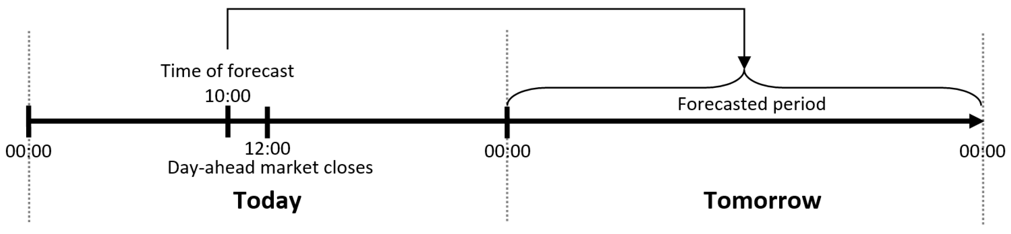 Energies 11 01678 g001