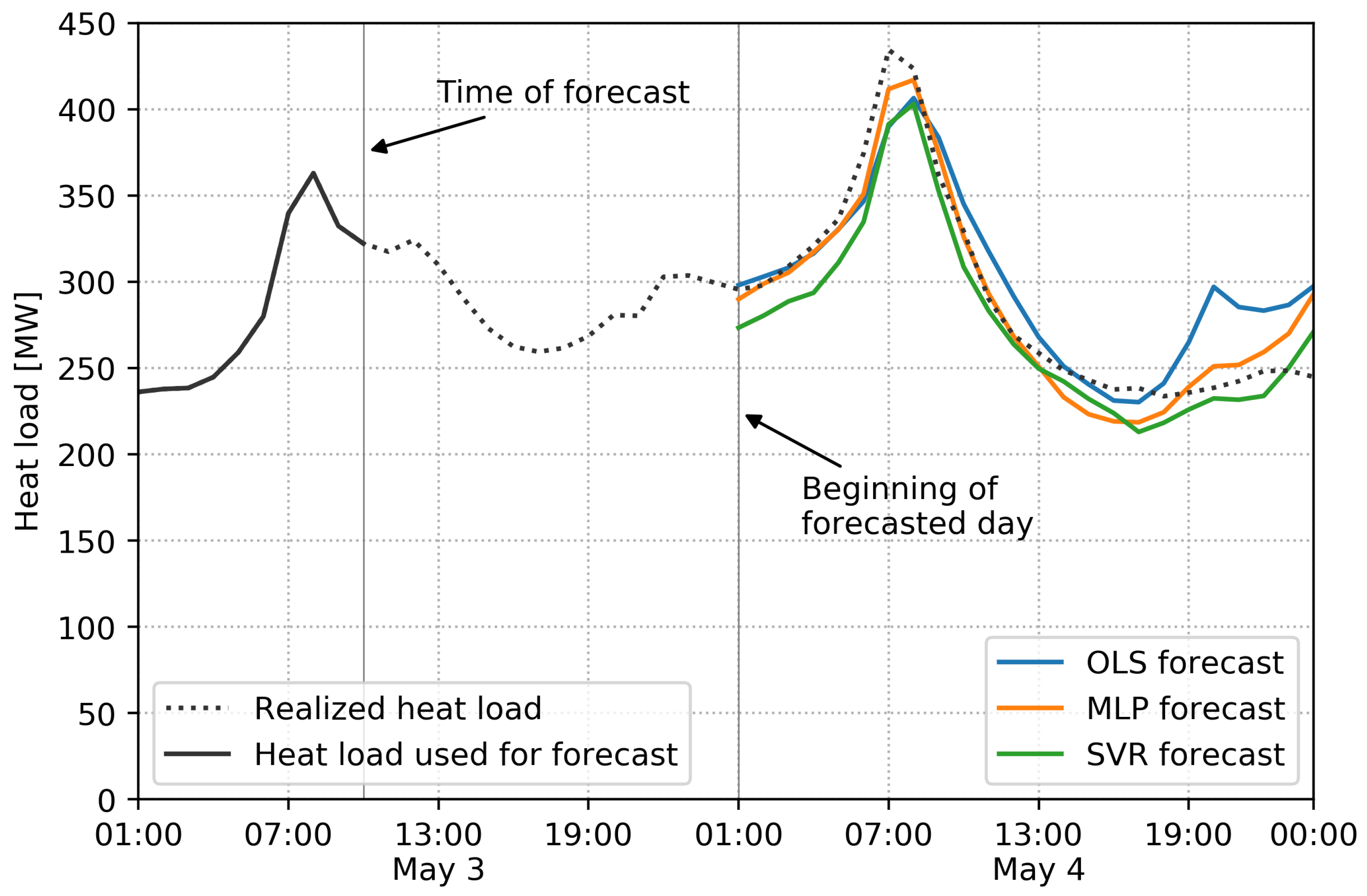 Energies 11 01678 g003