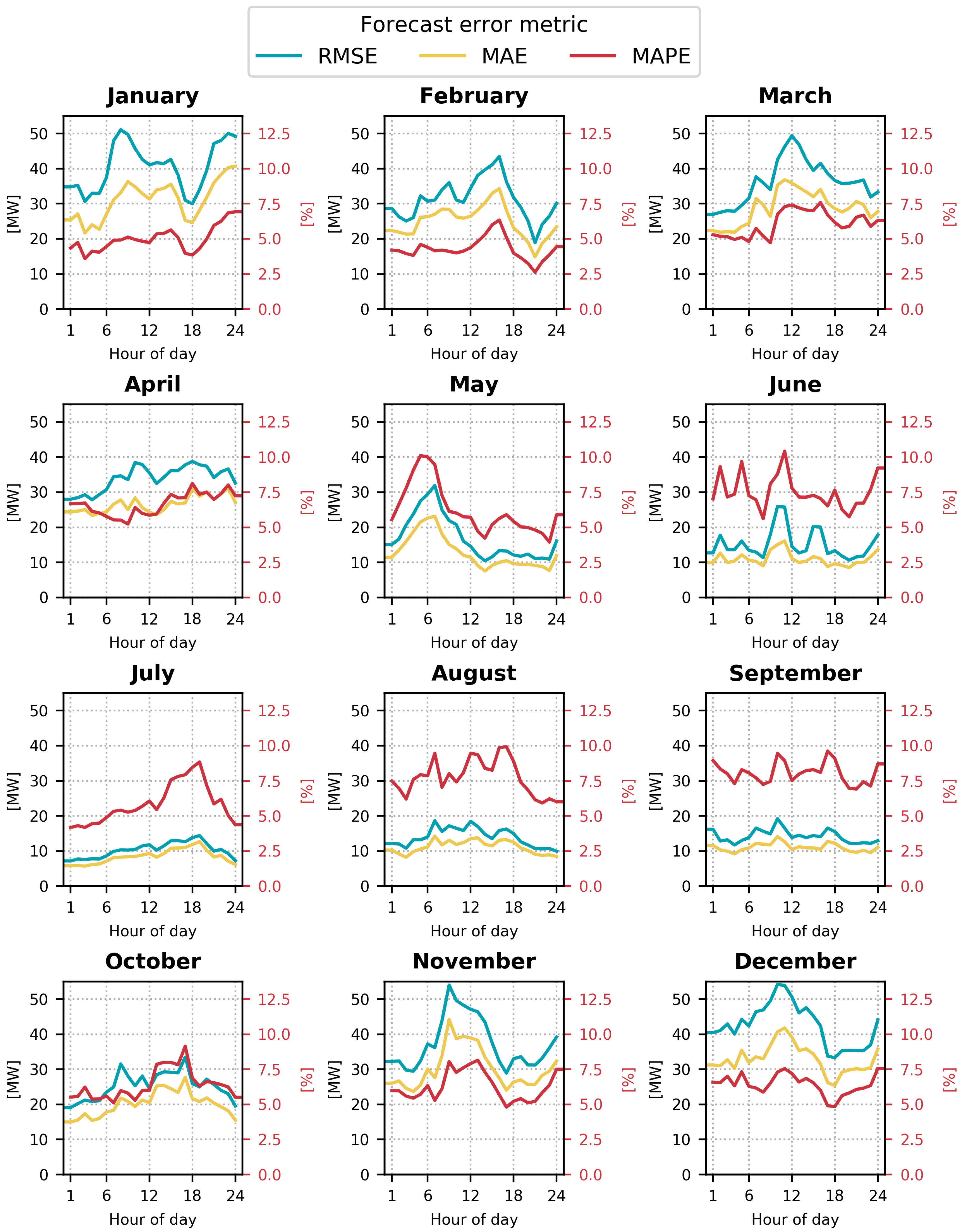 Energies 11 01678 g005