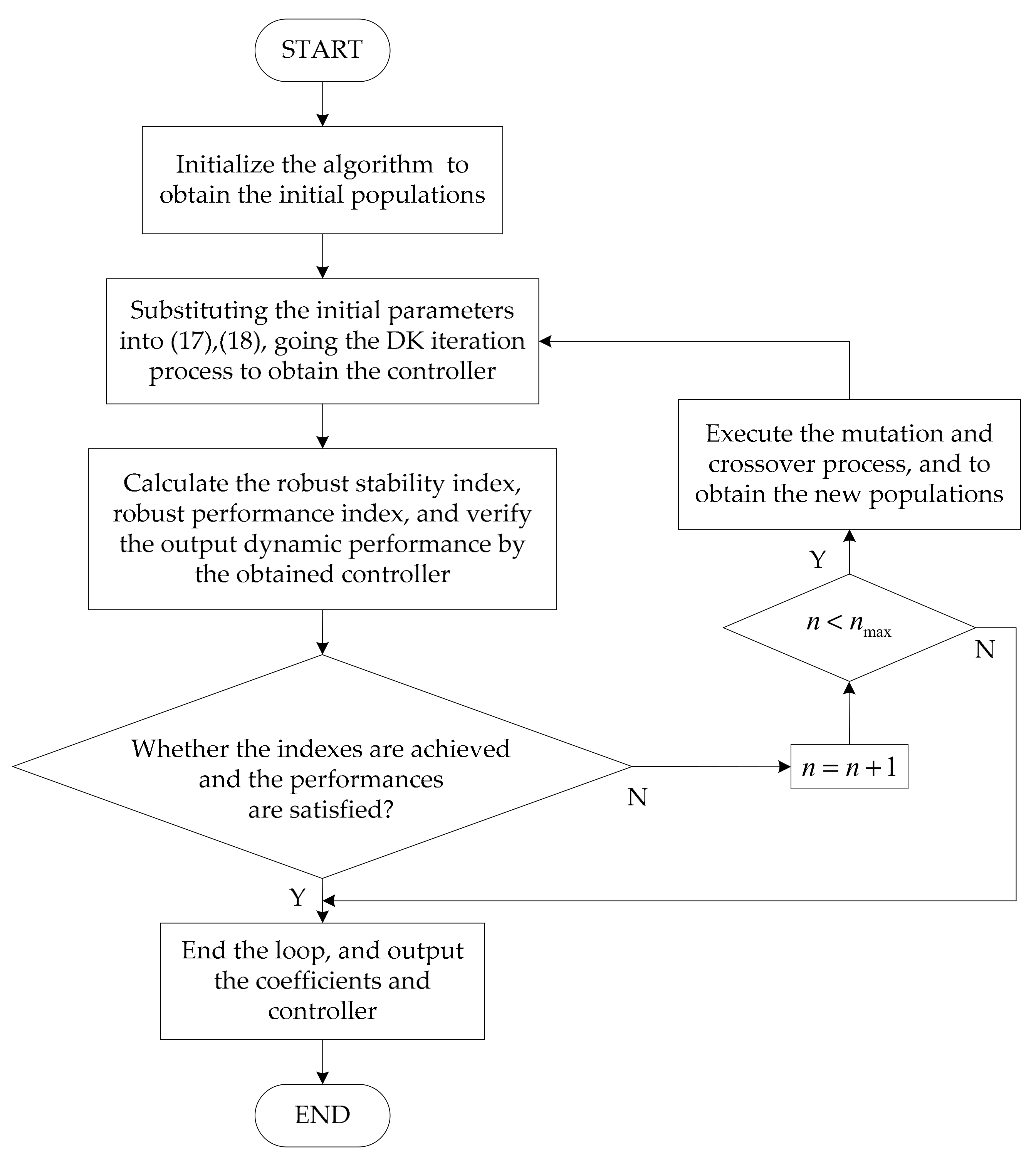 Energies 11 01686 g005