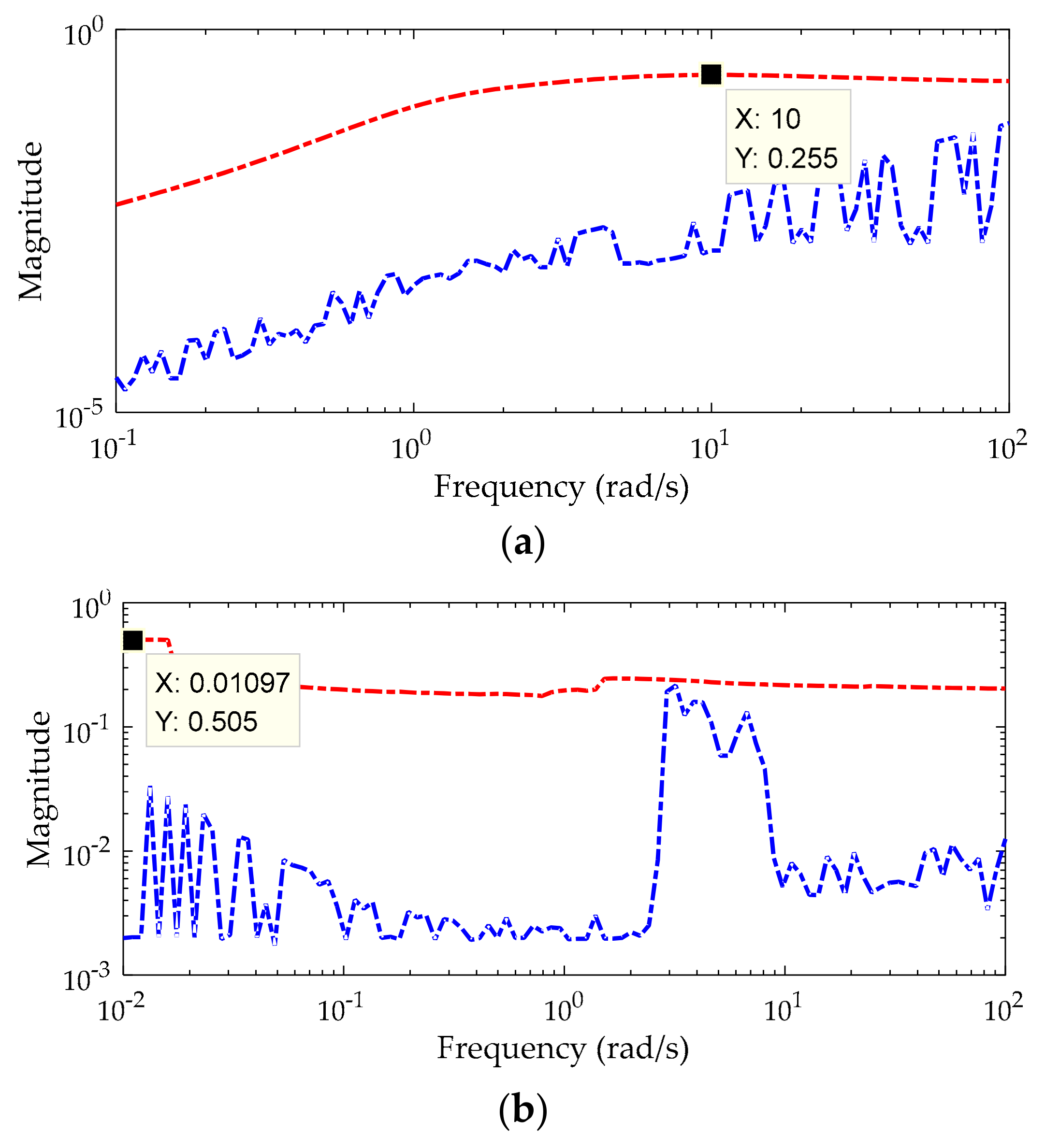Energies 11 01686 g006
