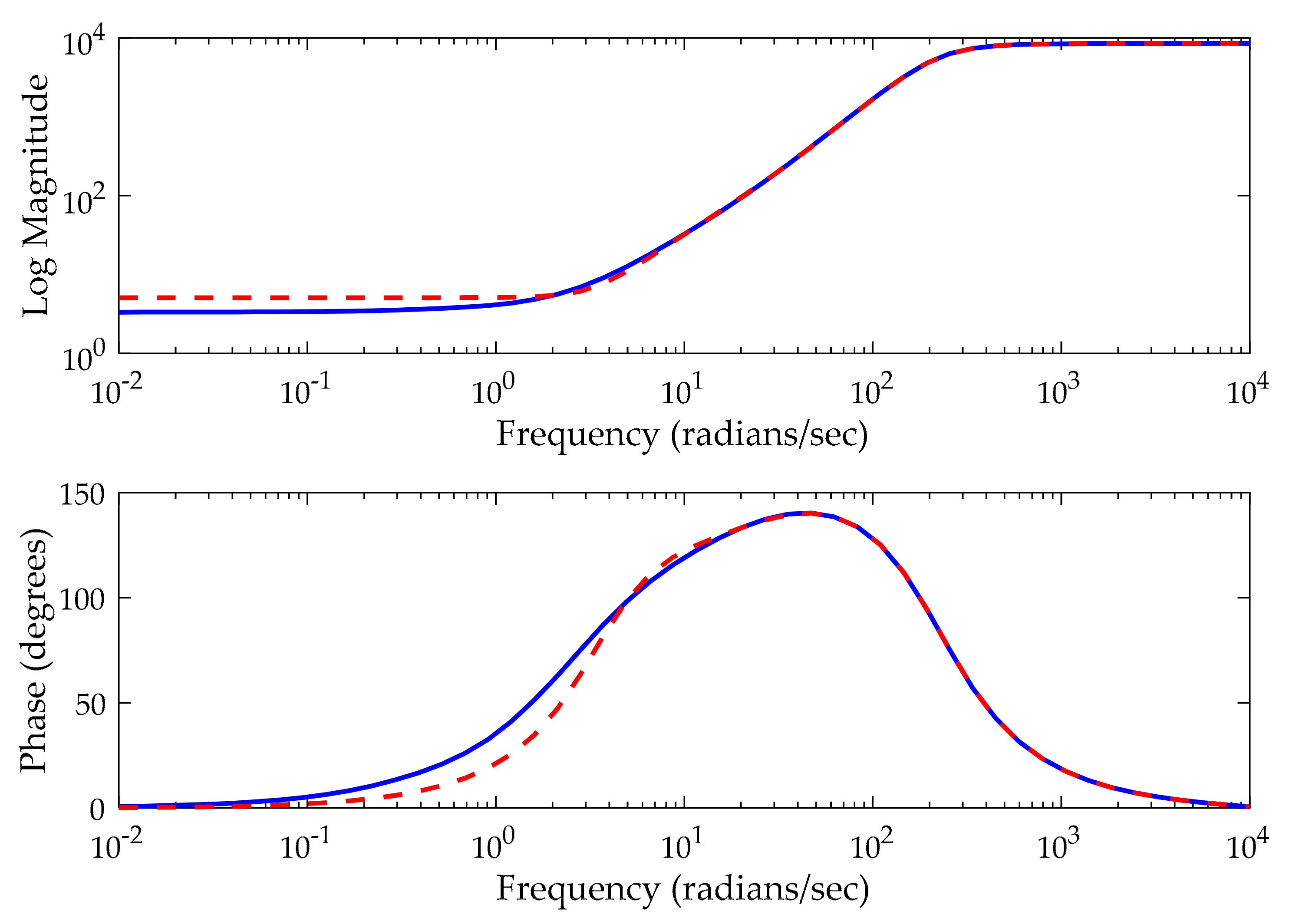Energies 11 01686 g007