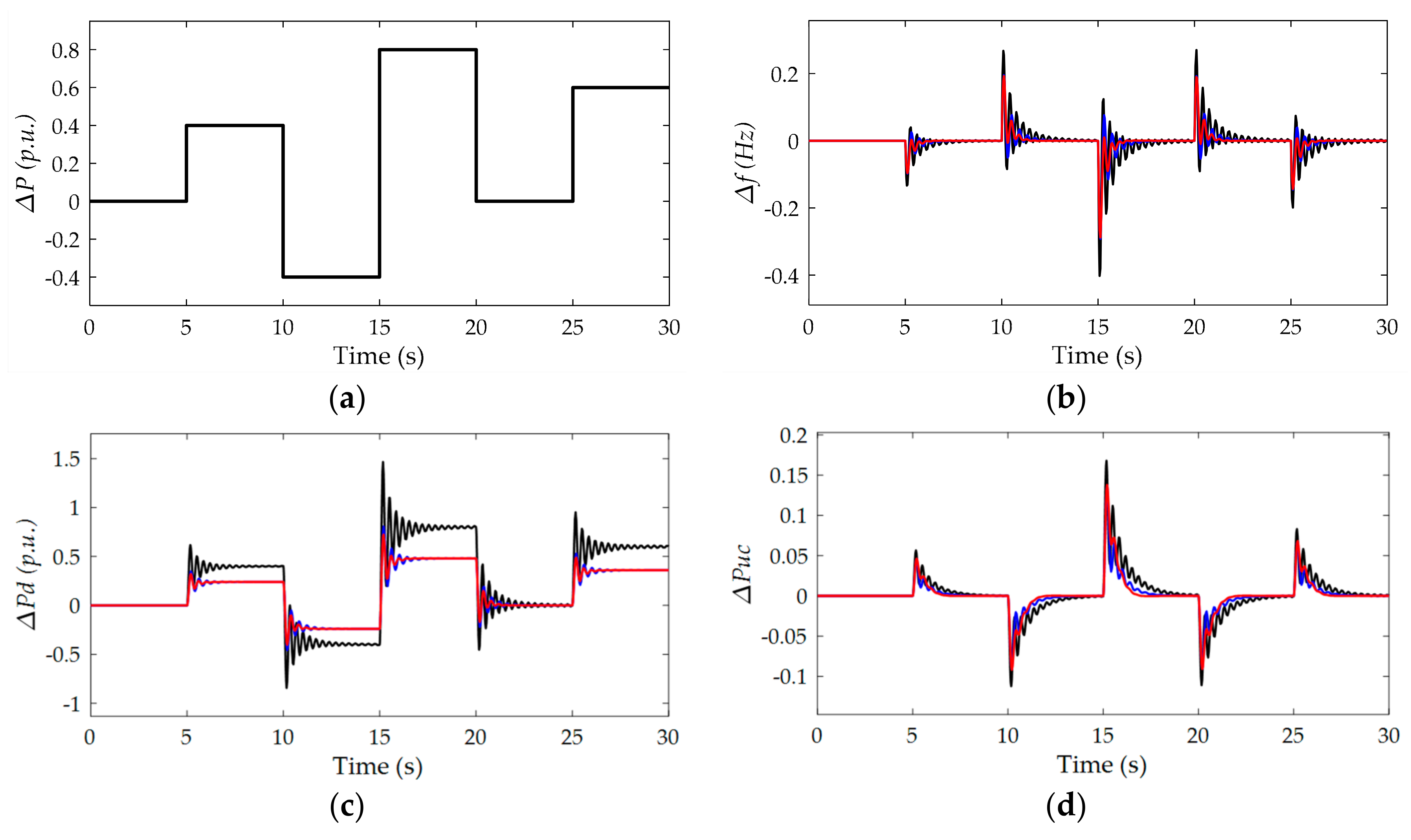 Energies 11 01686 g010
