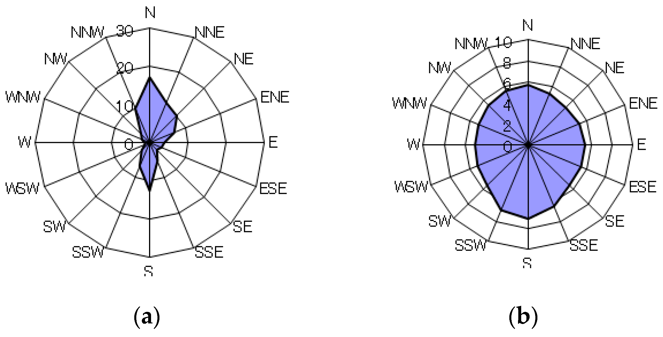 Energies 11 01694 g004