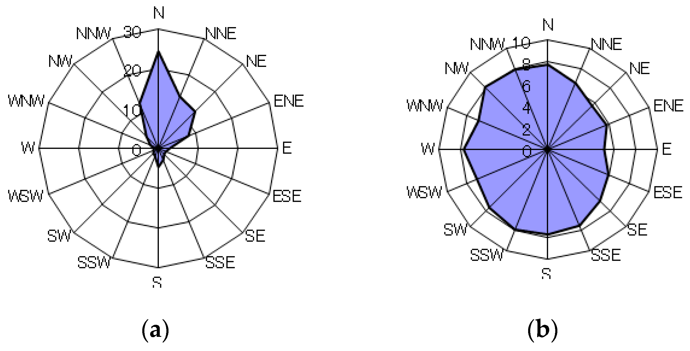 Energies 11 01694 g005