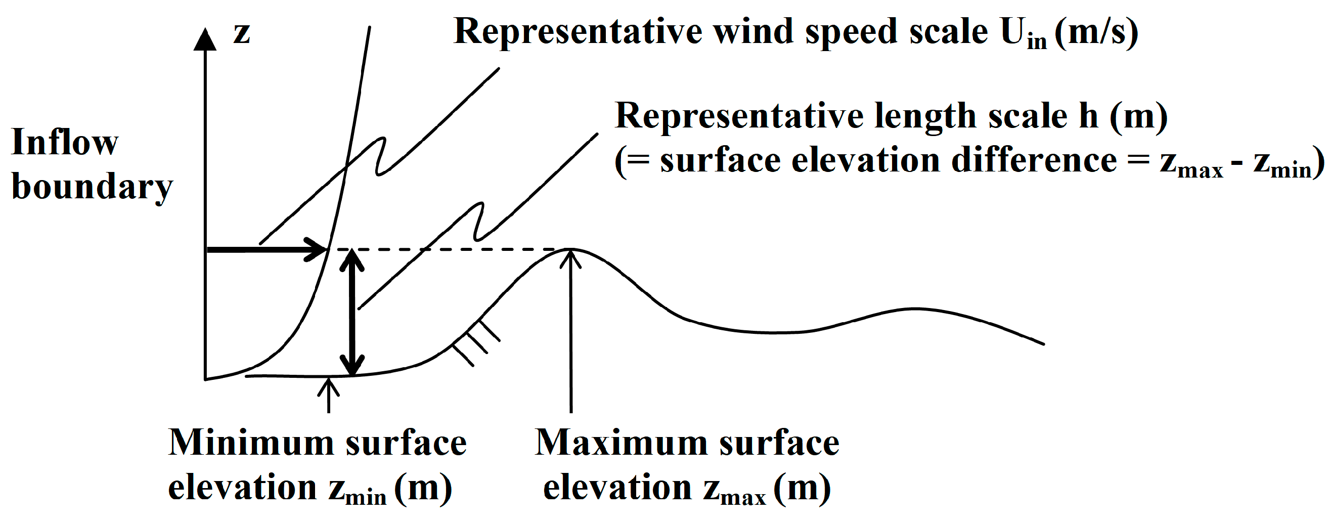 Energies 11 01694 g007