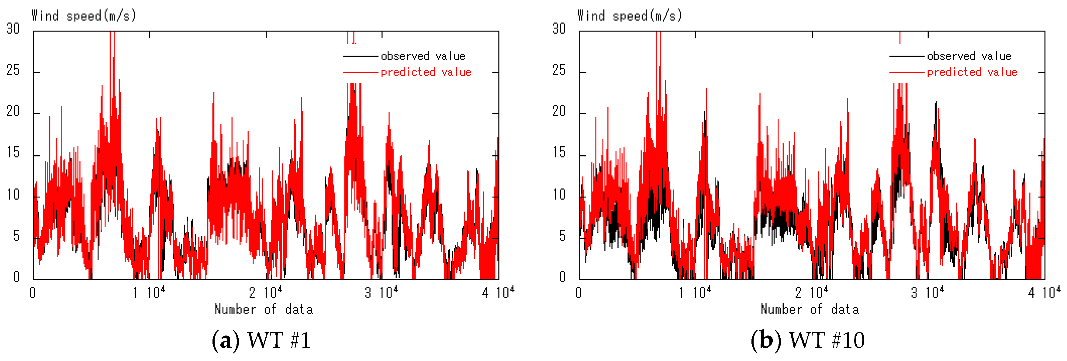 Energies 11 01694 g009