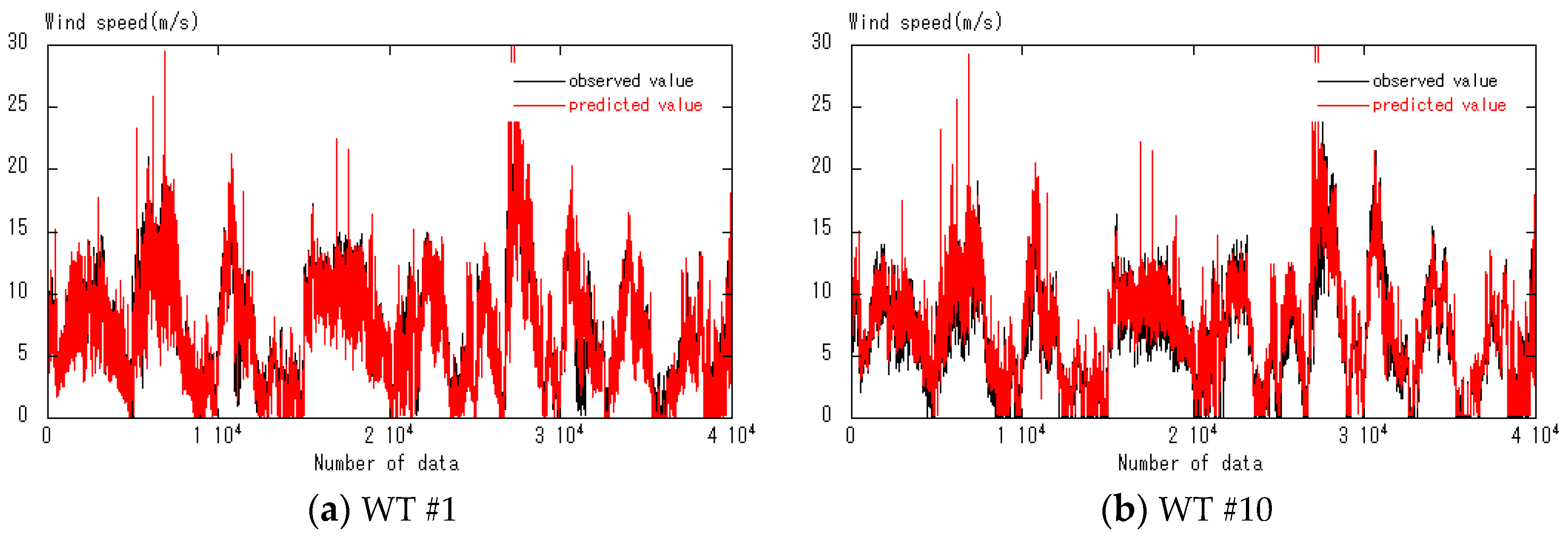 Energies 11 01694 g011