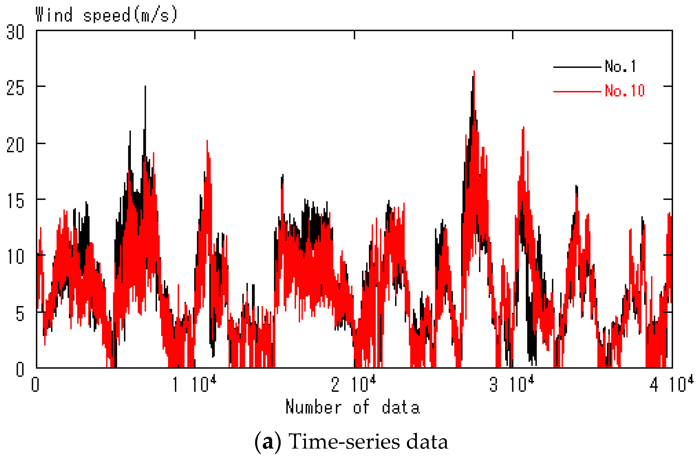Energies 11 01694 g013a