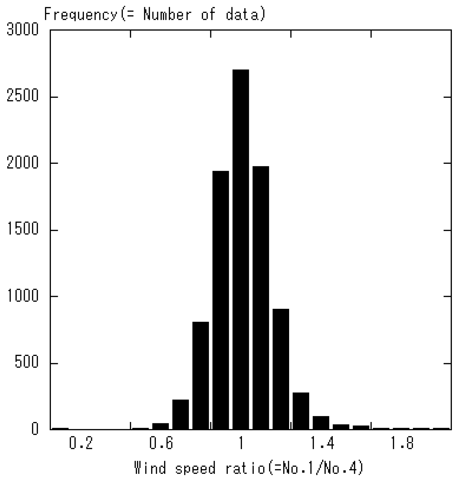 Energies 11 01694 g015