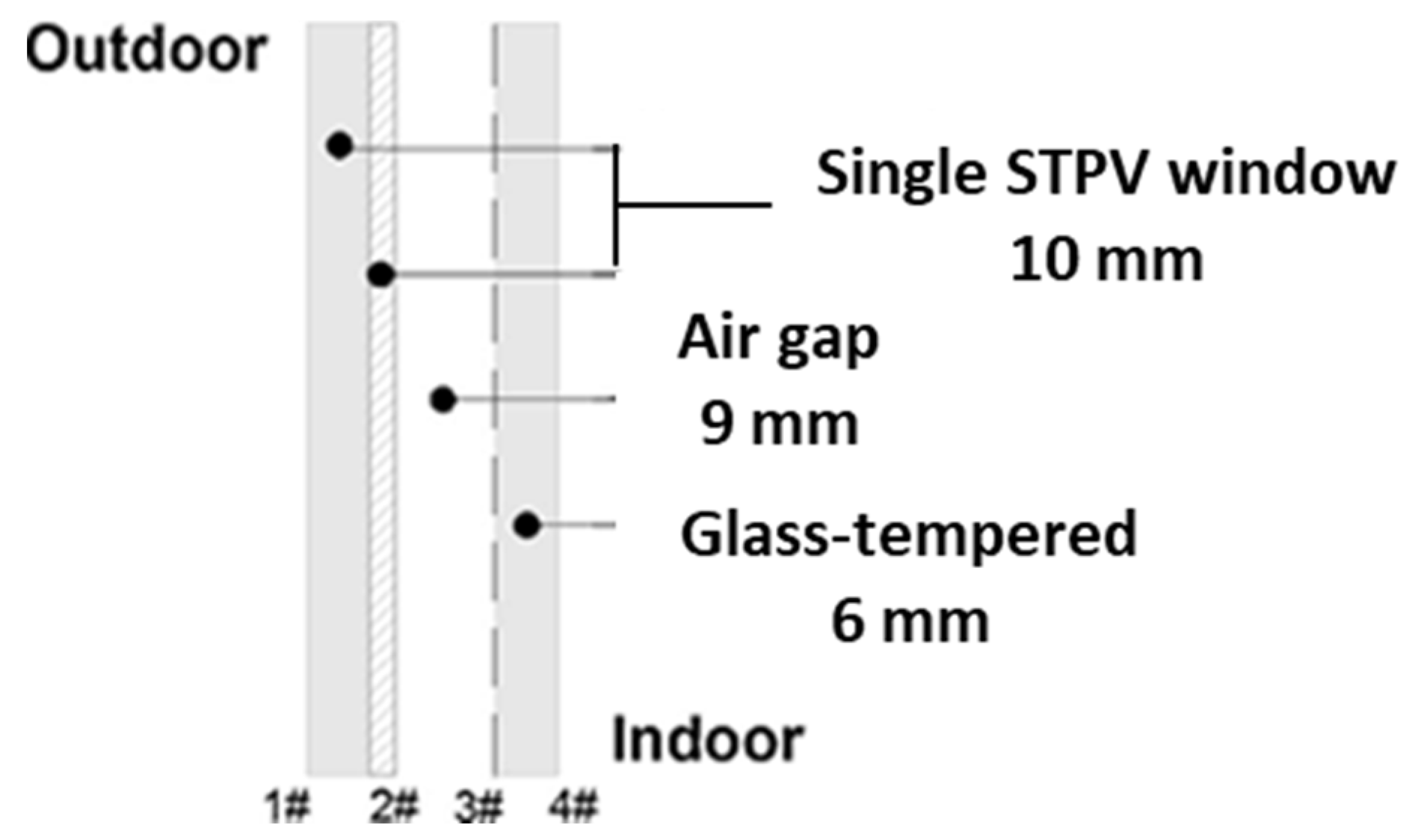 Energies 11 01700 g001 Energies 11 01700 g001