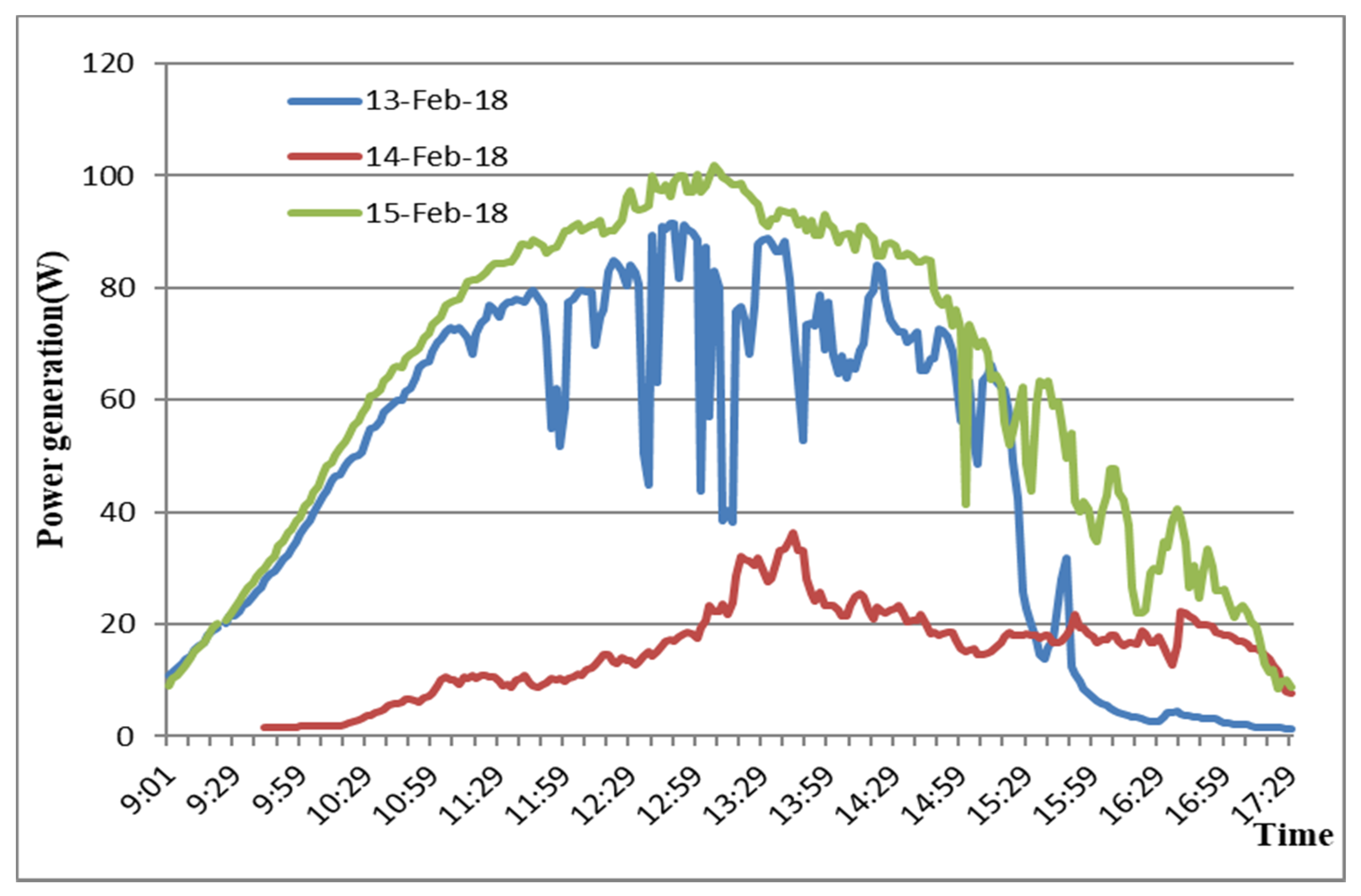 Energies 11 01700 g006 Energies 11 01700 g006