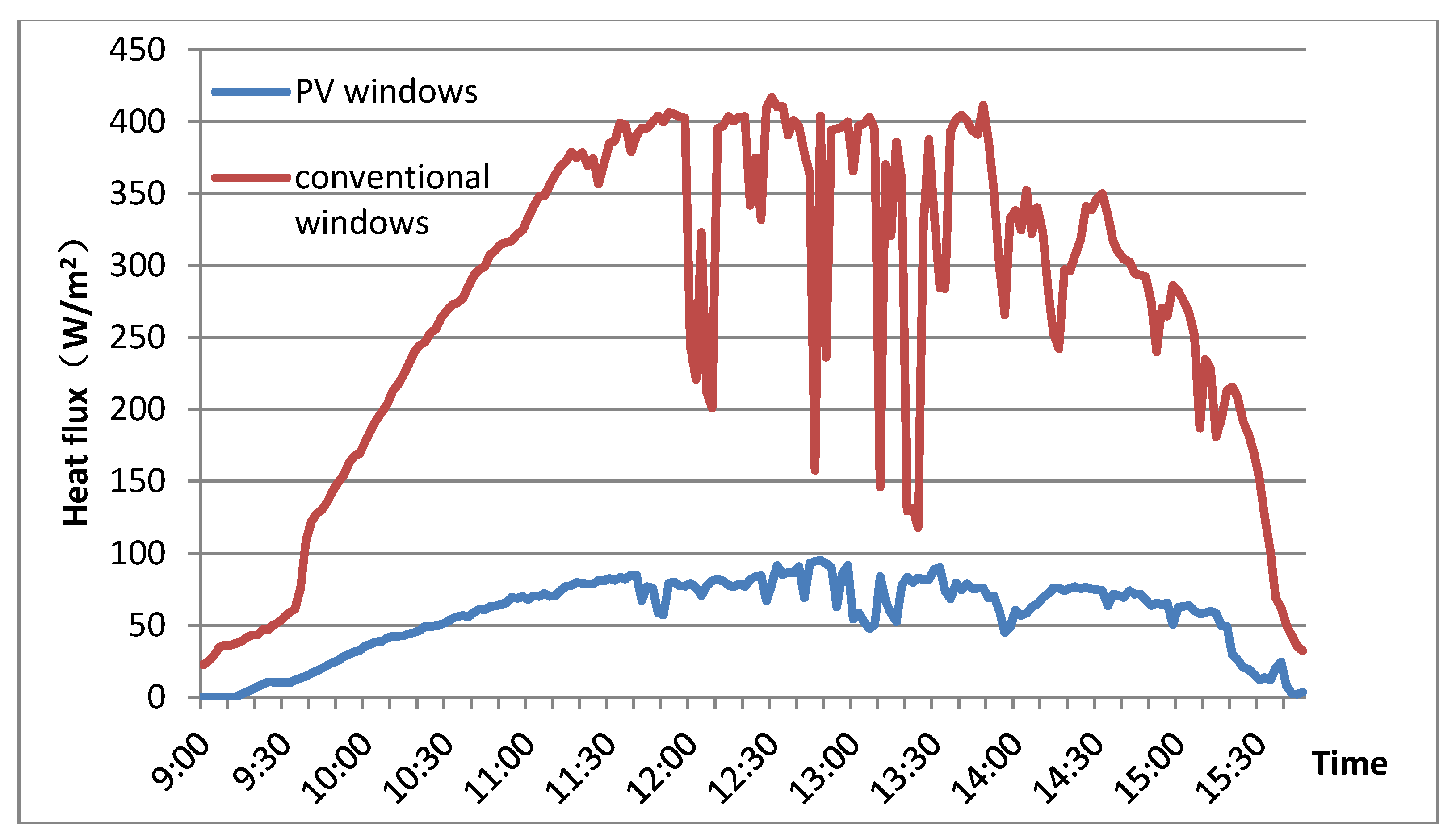 Energies 11 01700 g010 Energies 11 01700 g010