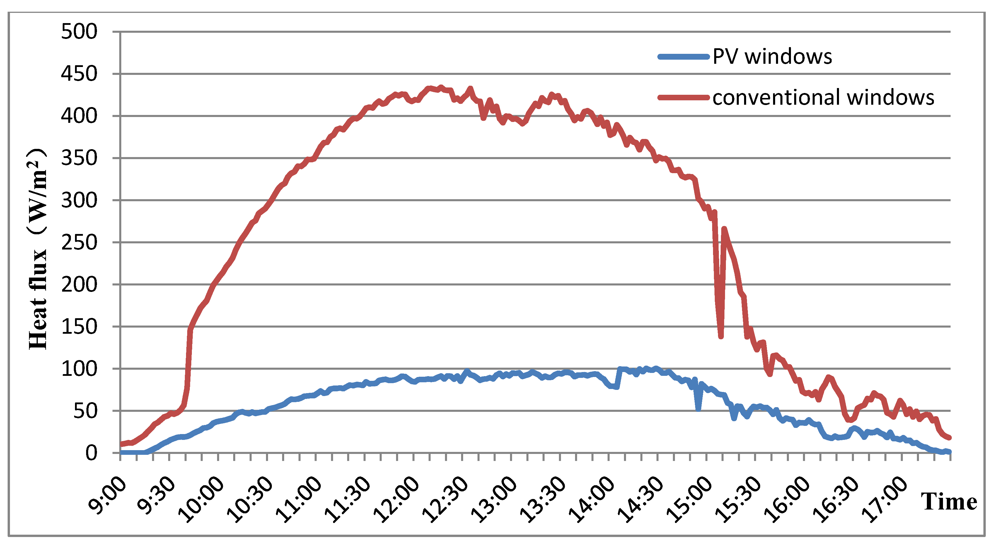 Energies 11 01700 g011 Energies 11 01700 g011