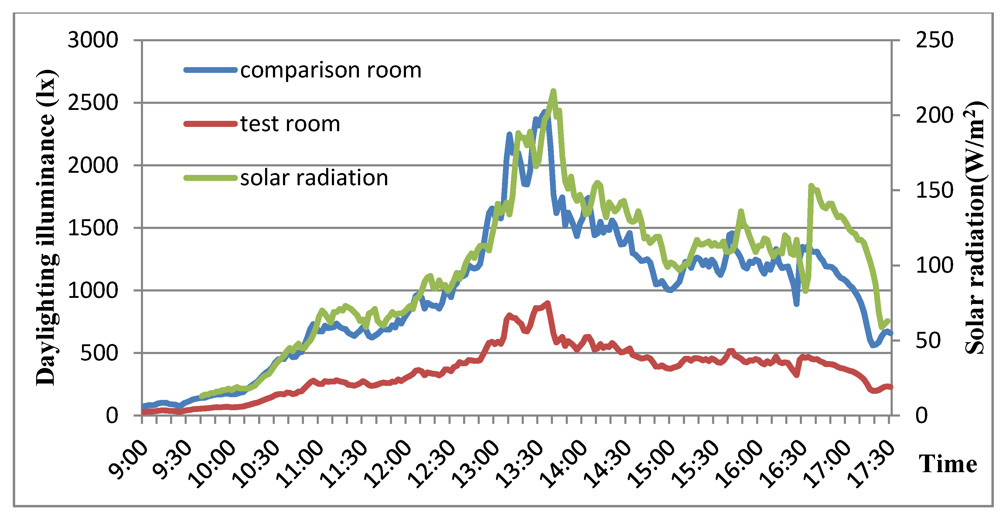 Energies 11 01700 g013 Energies 11 01700 g013