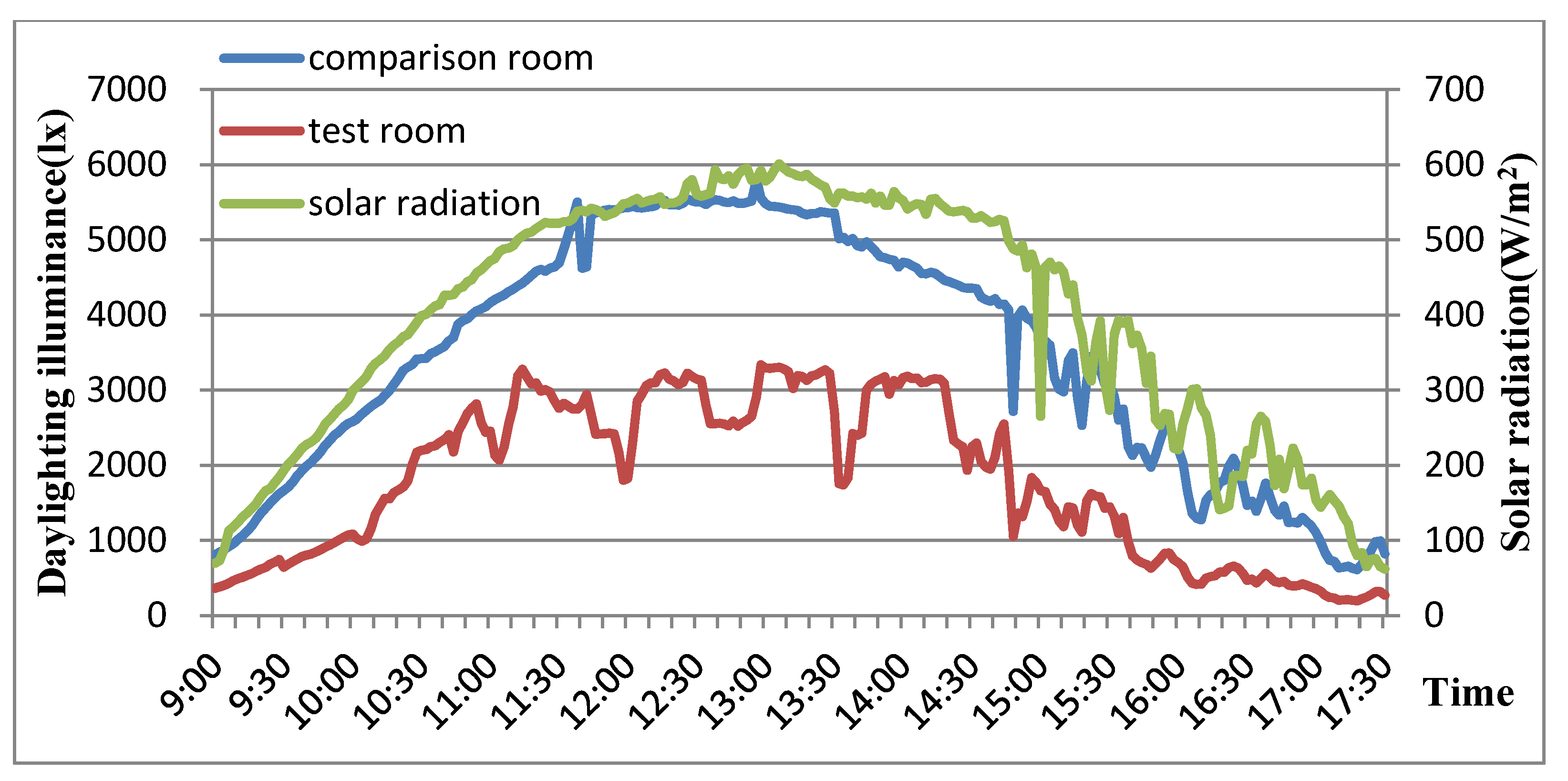 Energies 11 01700 g014 Energies 11 01700 g014