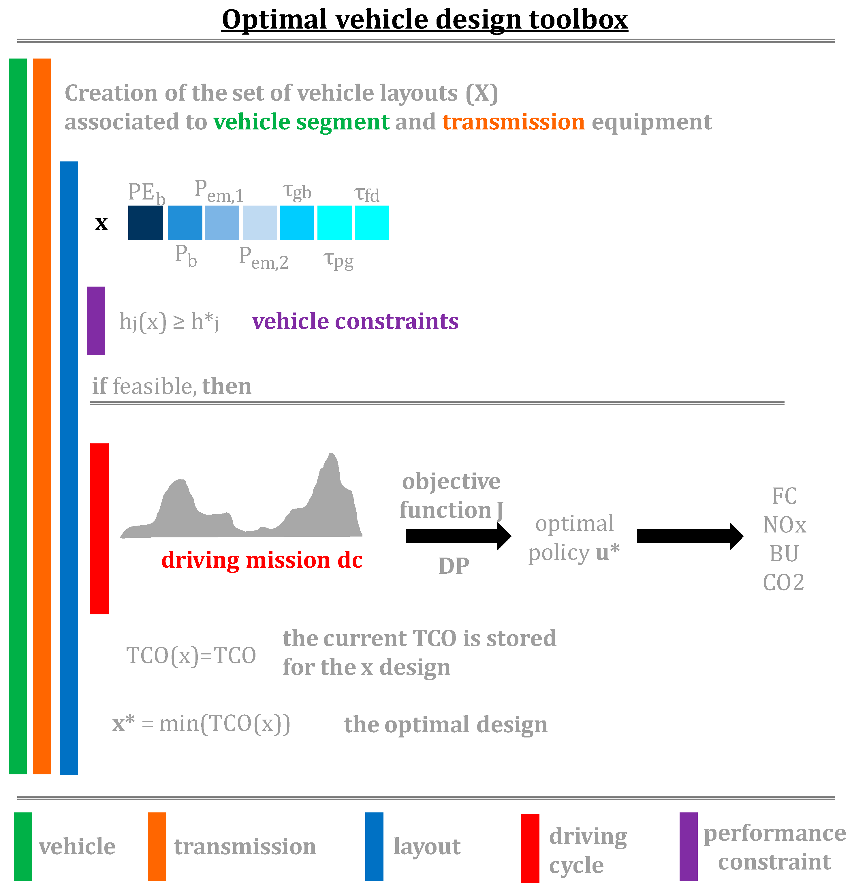 Energies 11 01705 g002