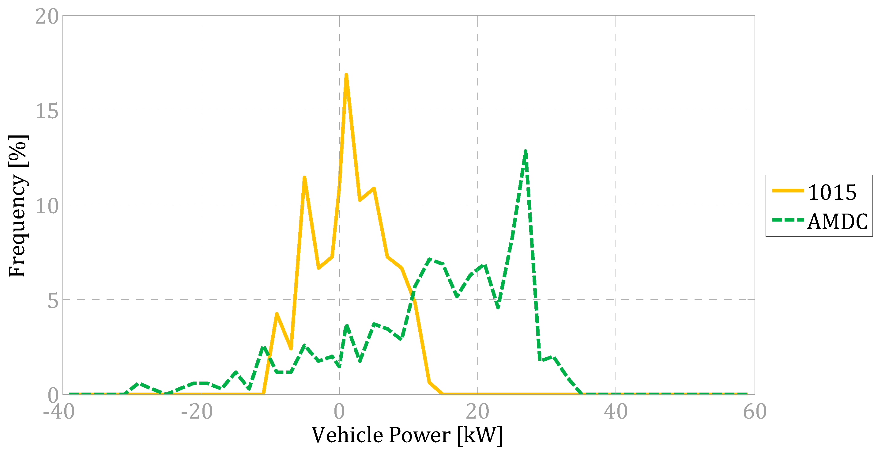 Energies 11 01705 g003