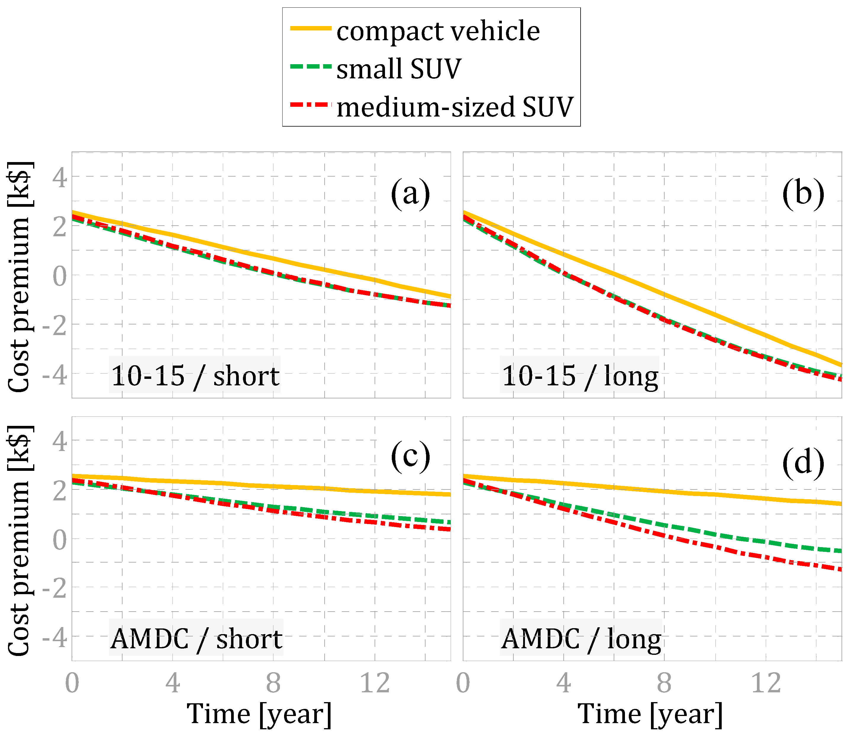 Energies 11 01705 g007