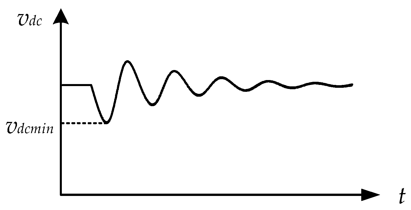 Energies 11 01706 g007