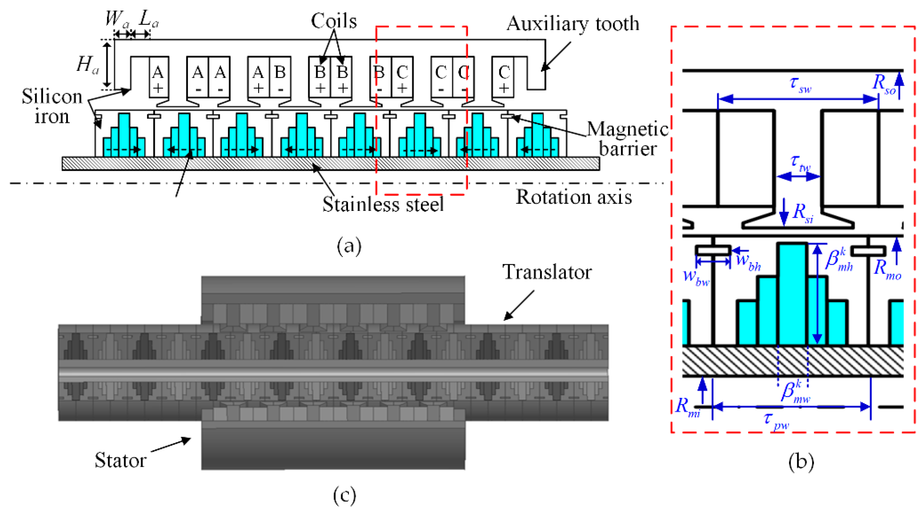 Energies 11 01707 g002 Energies 11 01707 g002